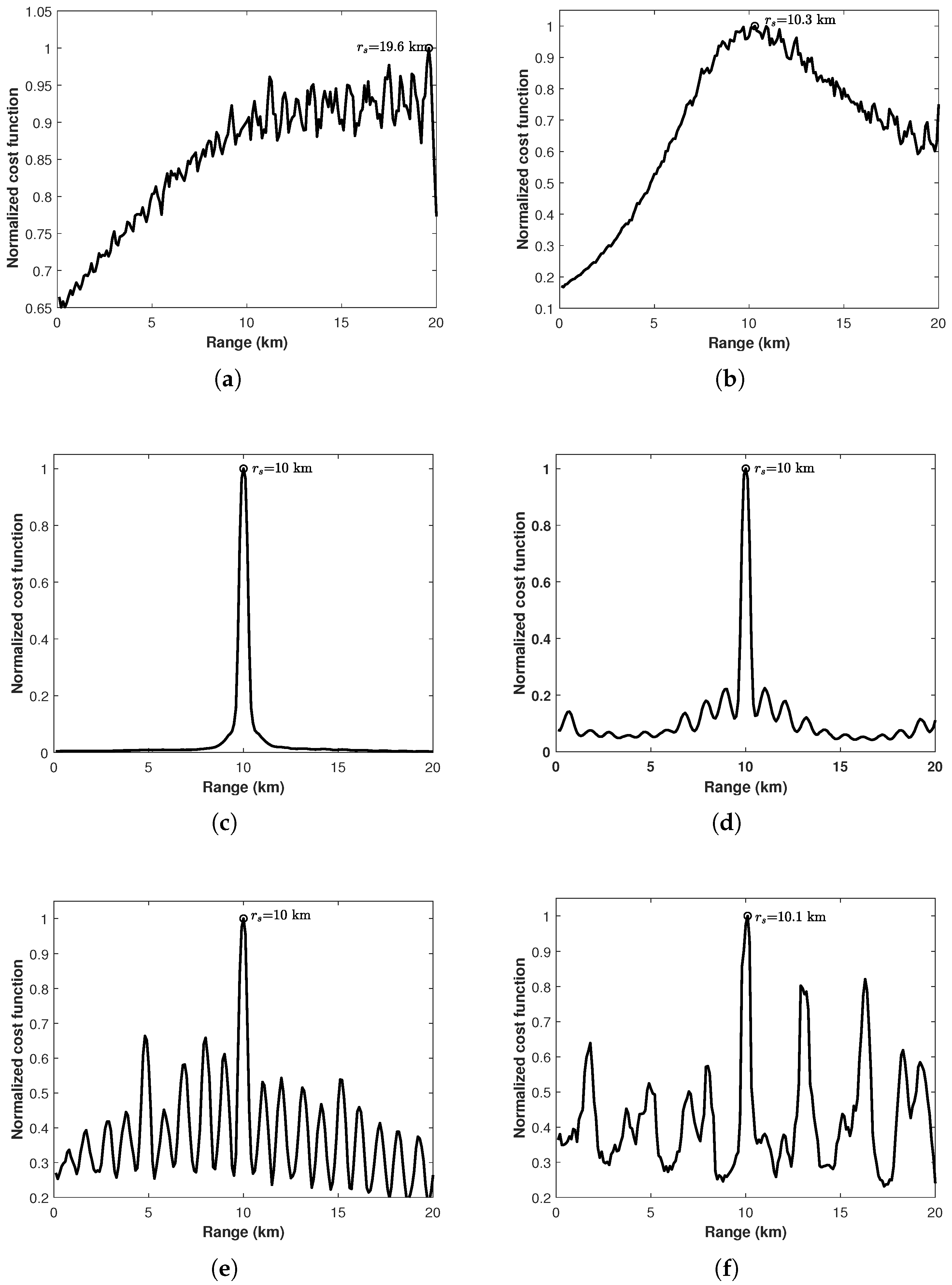 Remotesensing 16 03529 g005