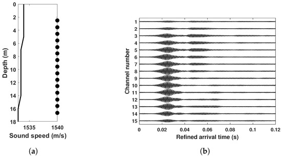 Source Range Estimation Using Linear Frequency-Difference Matched Field ...