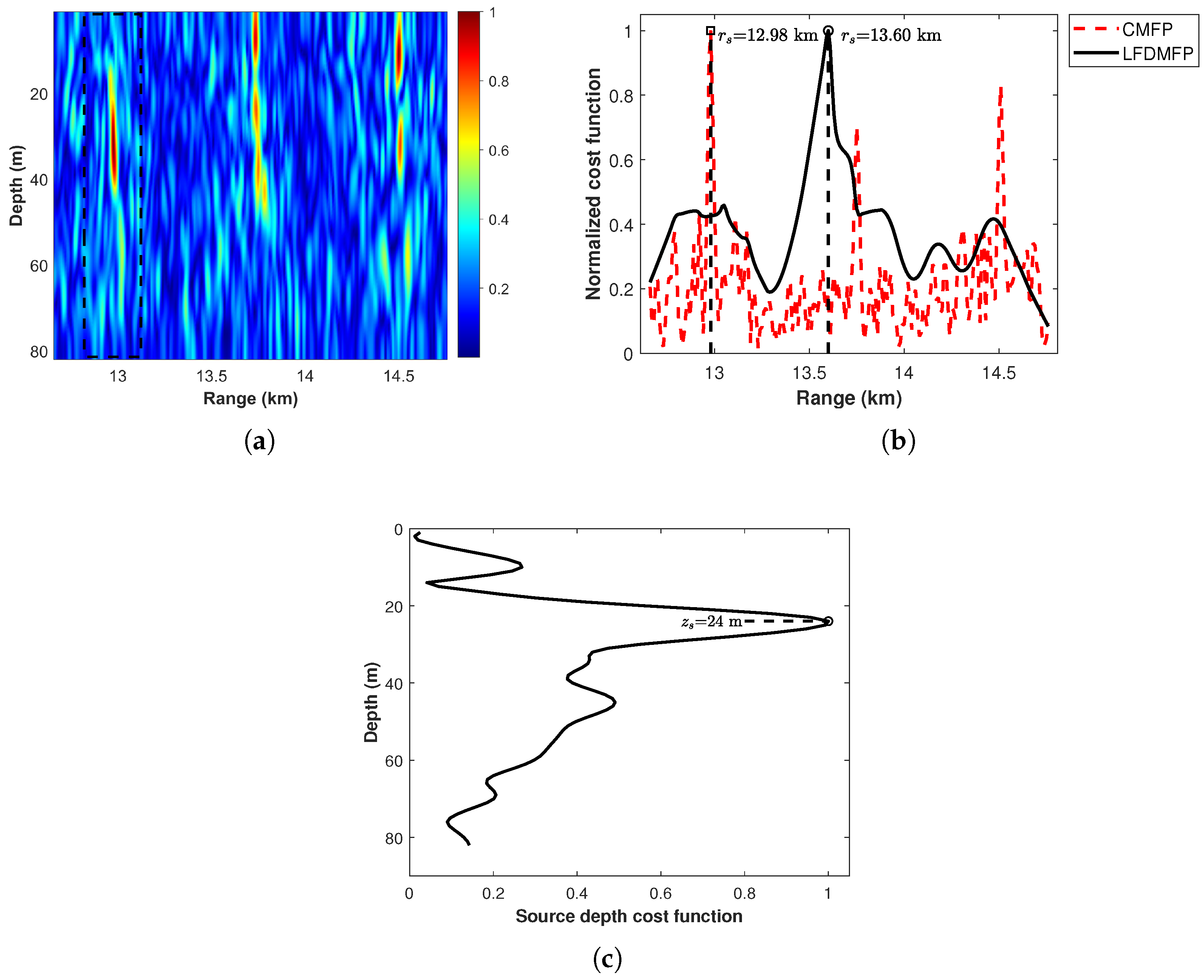 Remotesensing 16 03529 g013