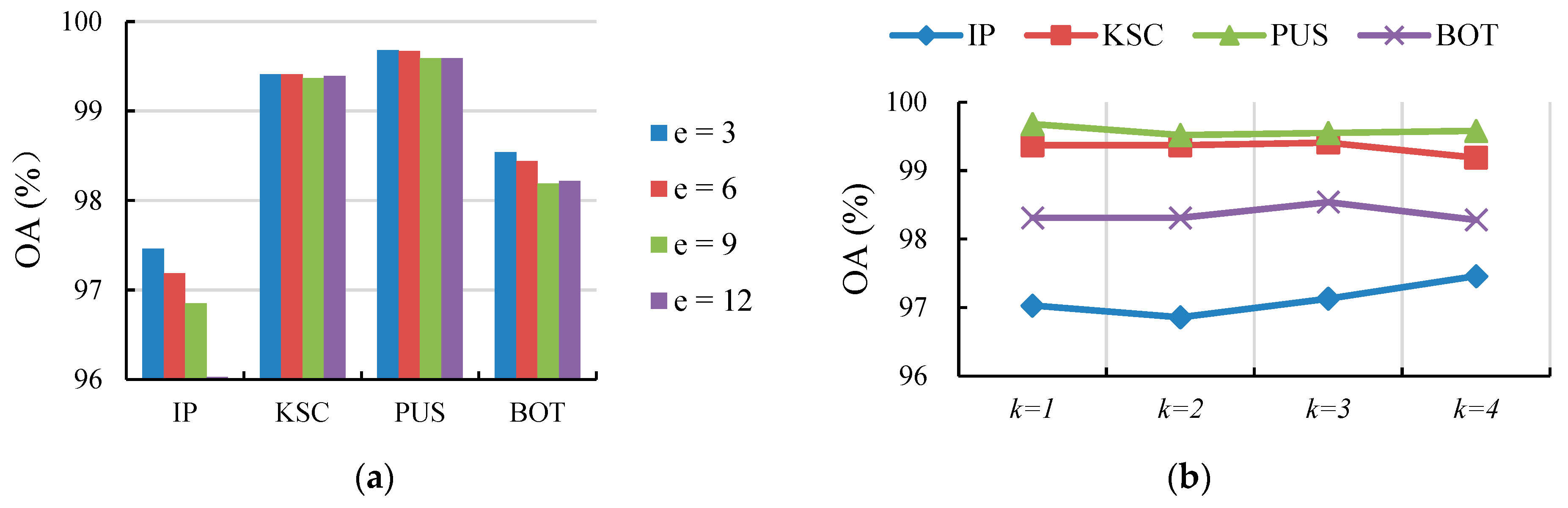 Remotesensing 16 03531 g006