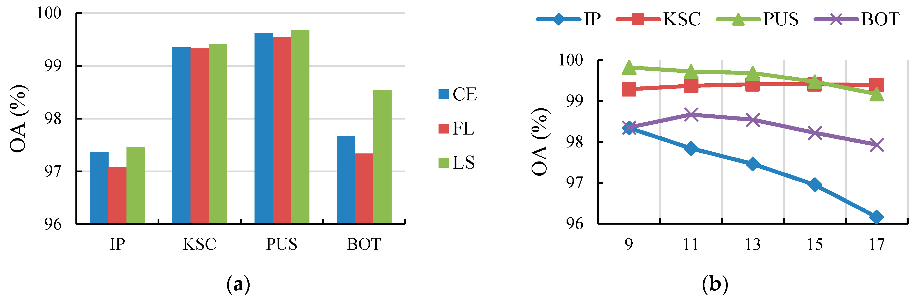 Remotesensing 16 03531 g007