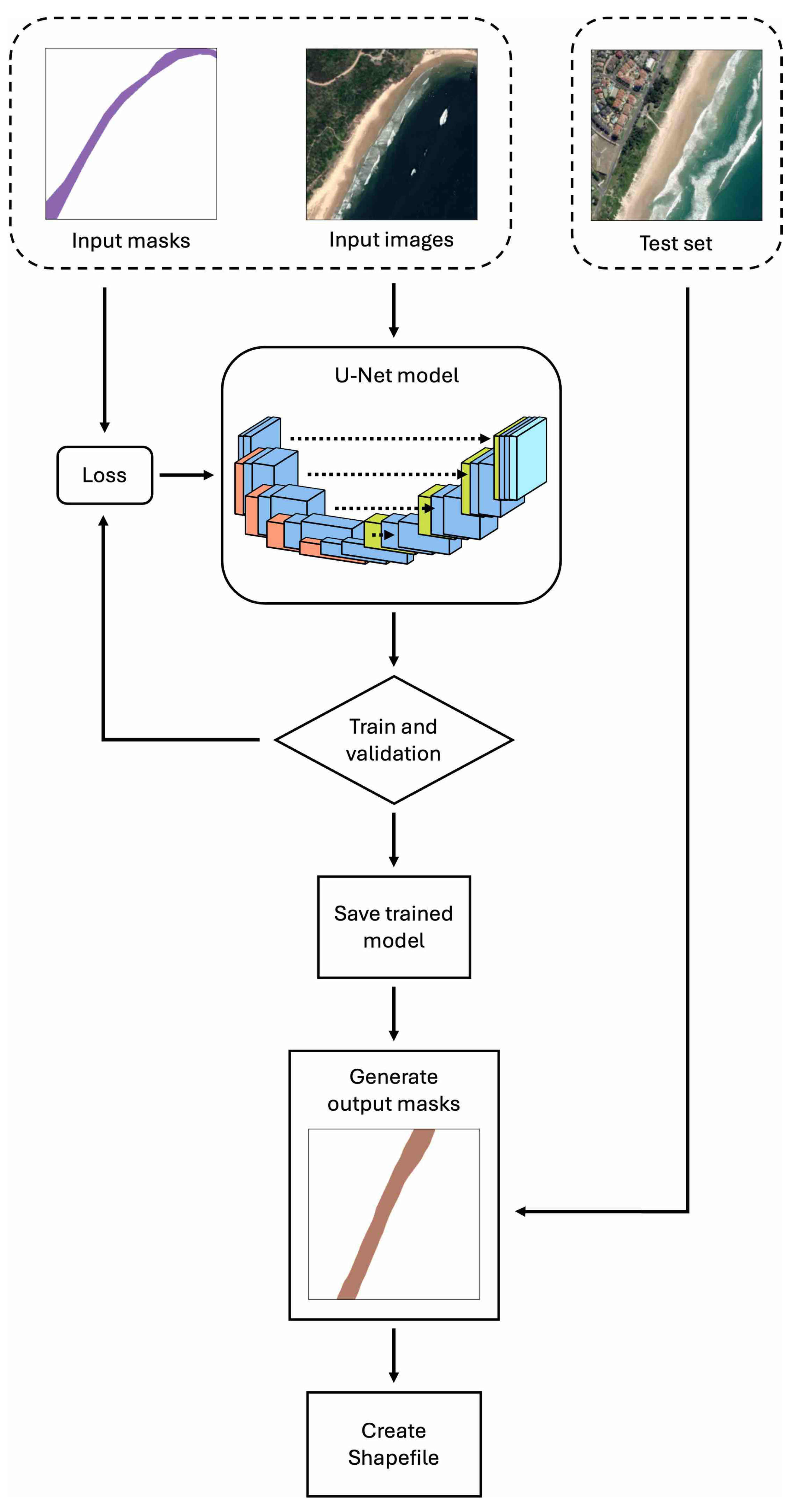 Remotesensing 16 03534 g003