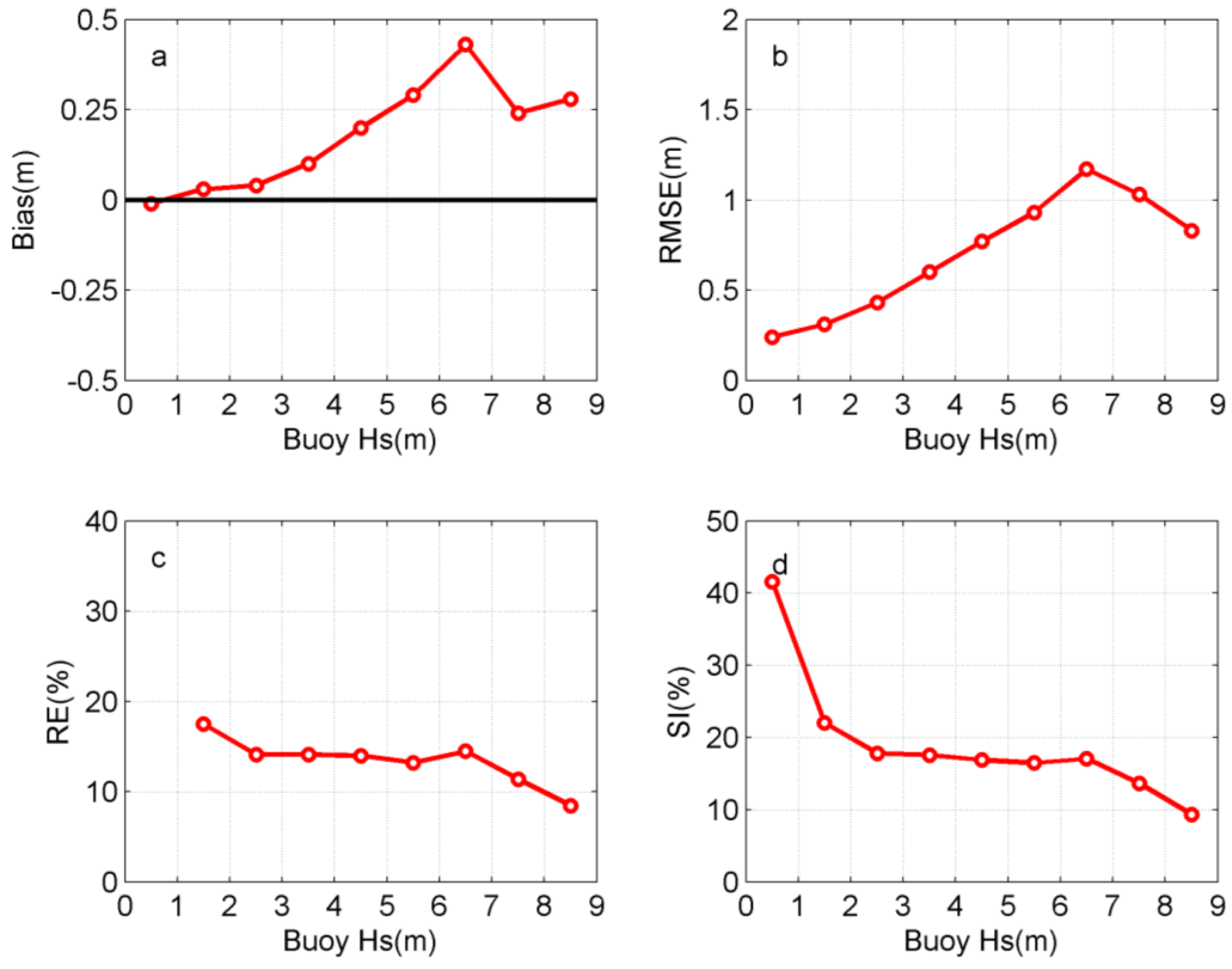 Remotesensing 16 03535 g007
