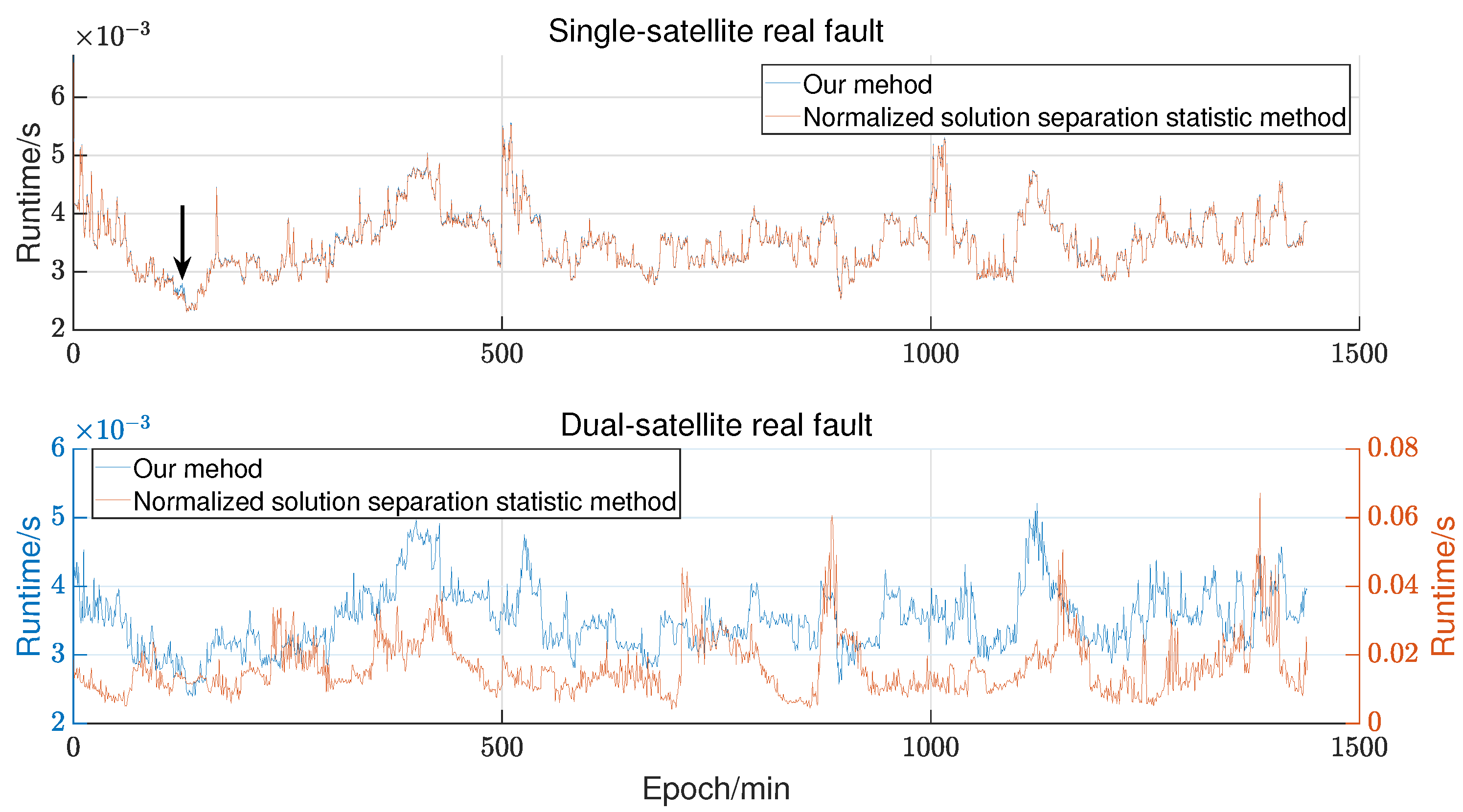 Remotesensing 16 03537 g008