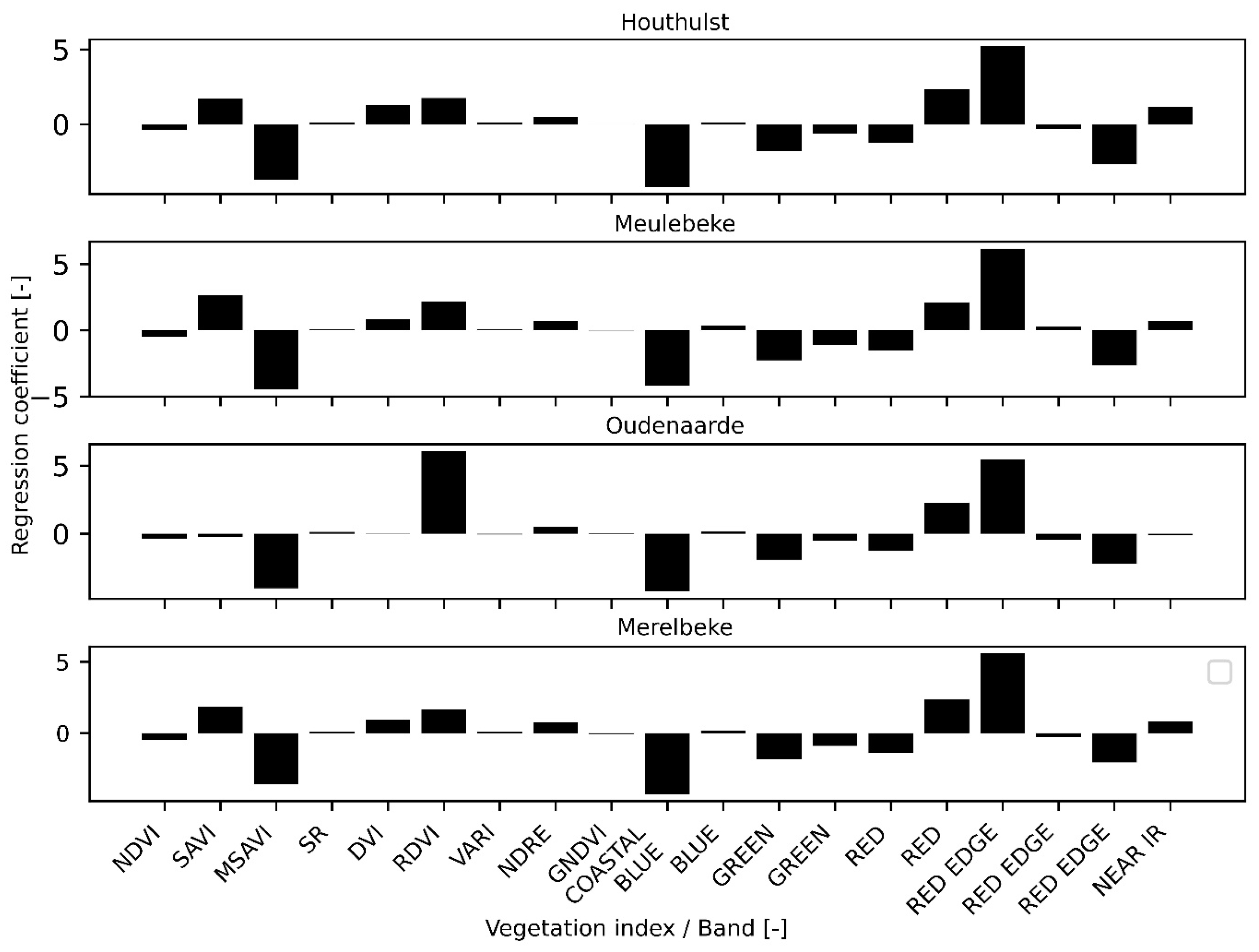 Remotesensing 16 03538 g006