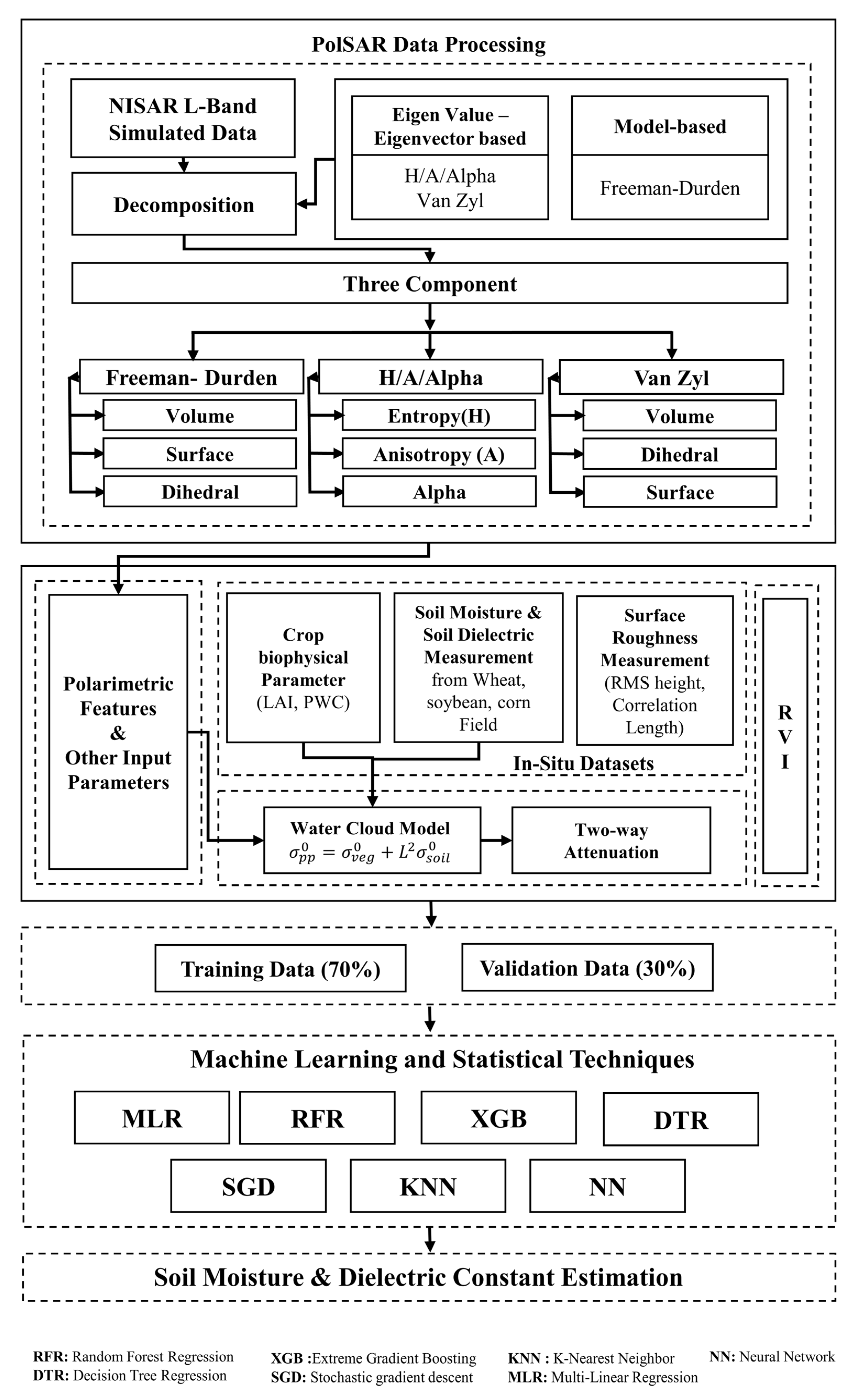 Remotesensing 16 03539 g002