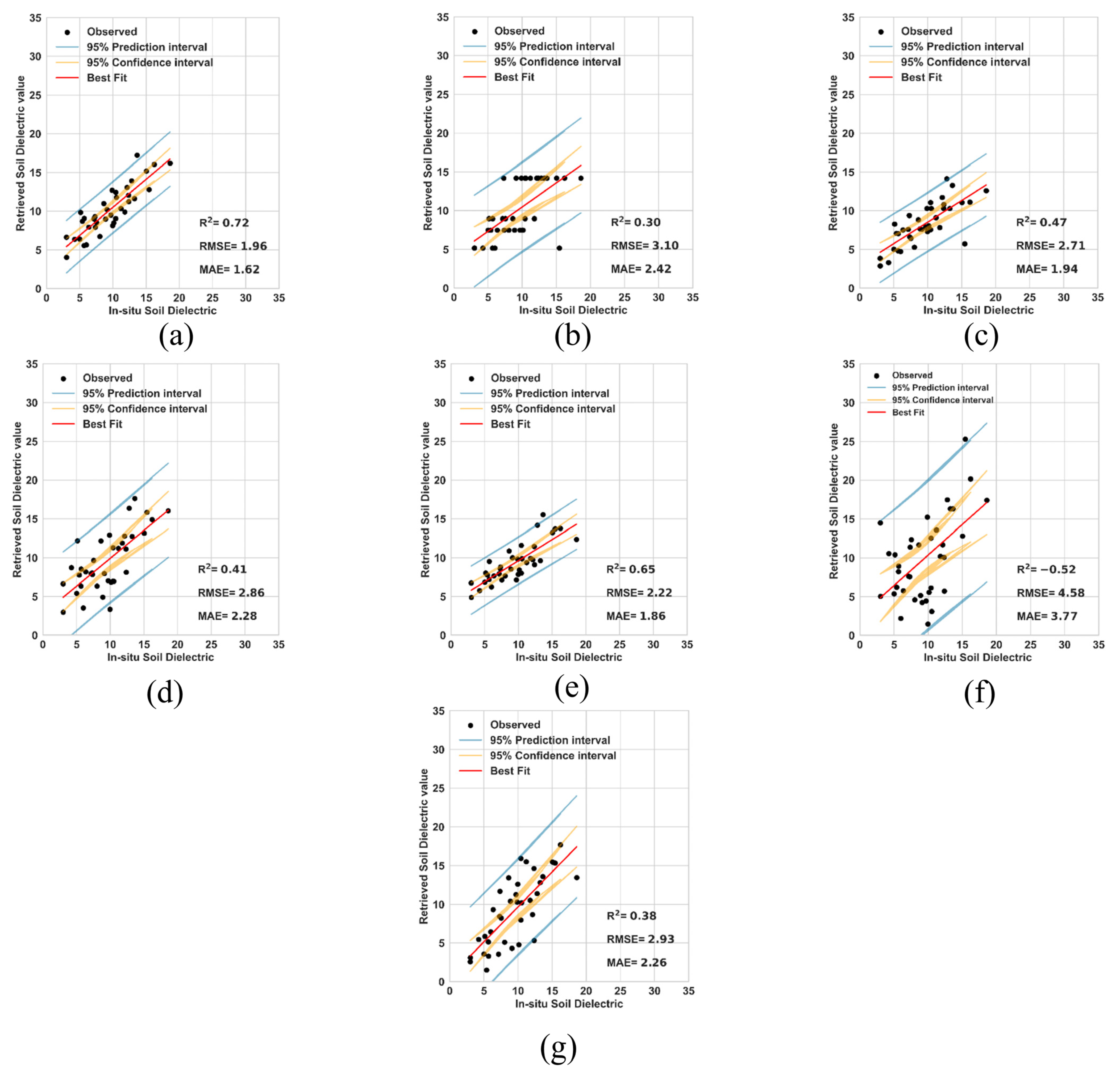 Remotesensing 16 03539 g006