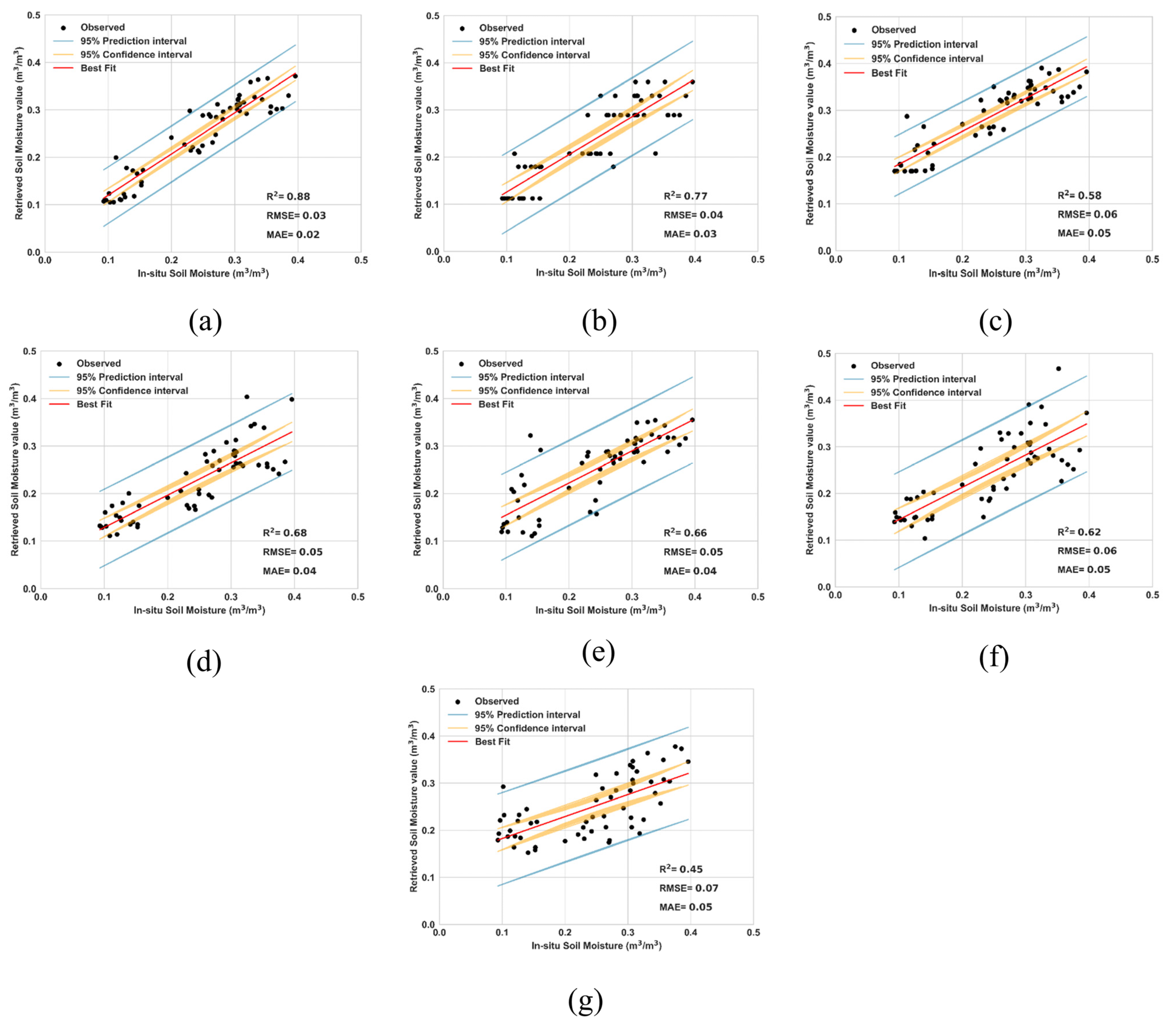 Remotesensing 16 03539 g008