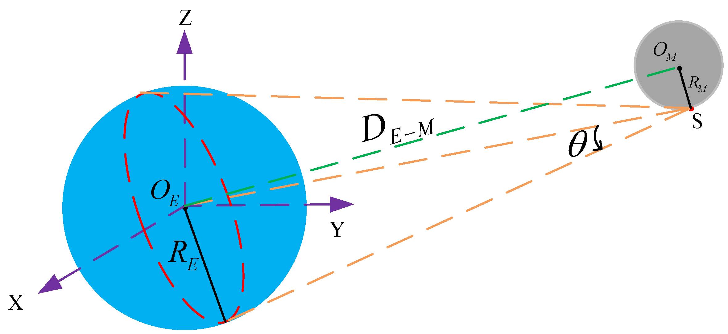 Remotesensing 16 03540 g003