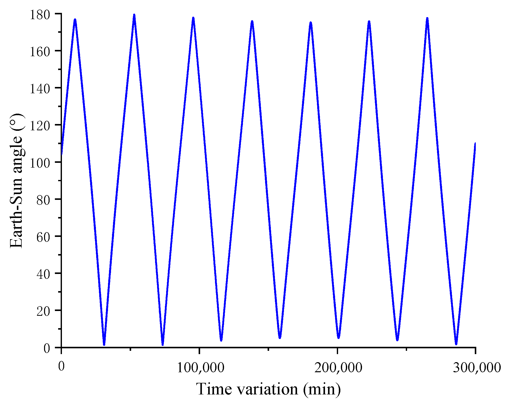 Remotesensing 16 03540 g005