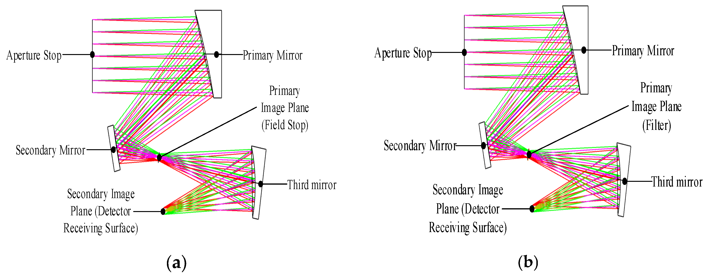 Remotesensing 16 03540 g008
