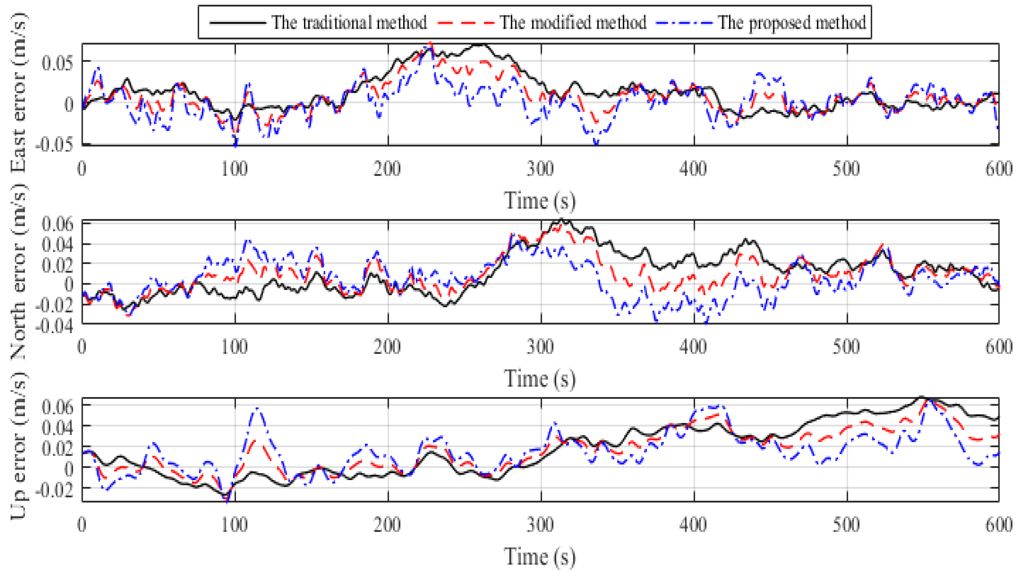 Remotesensing 16 03541 g005