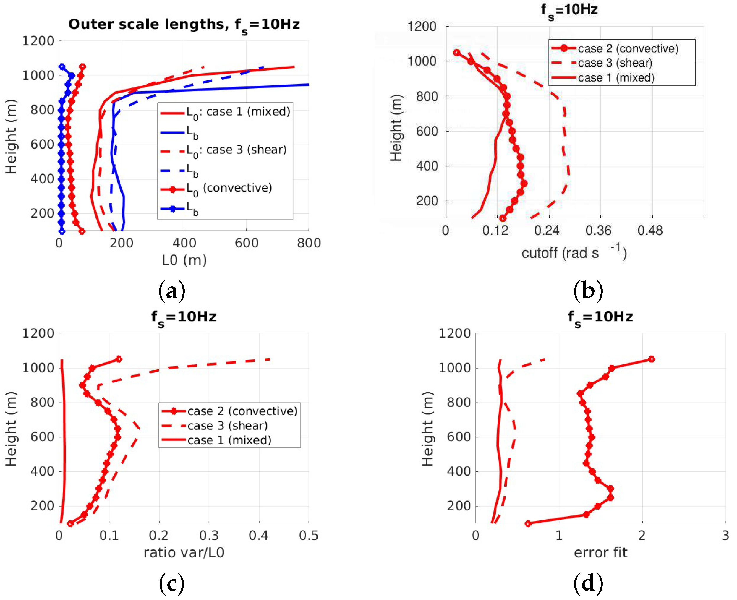 Remotesensing 16 03545 g003 Remotesensing 16 03545 g003