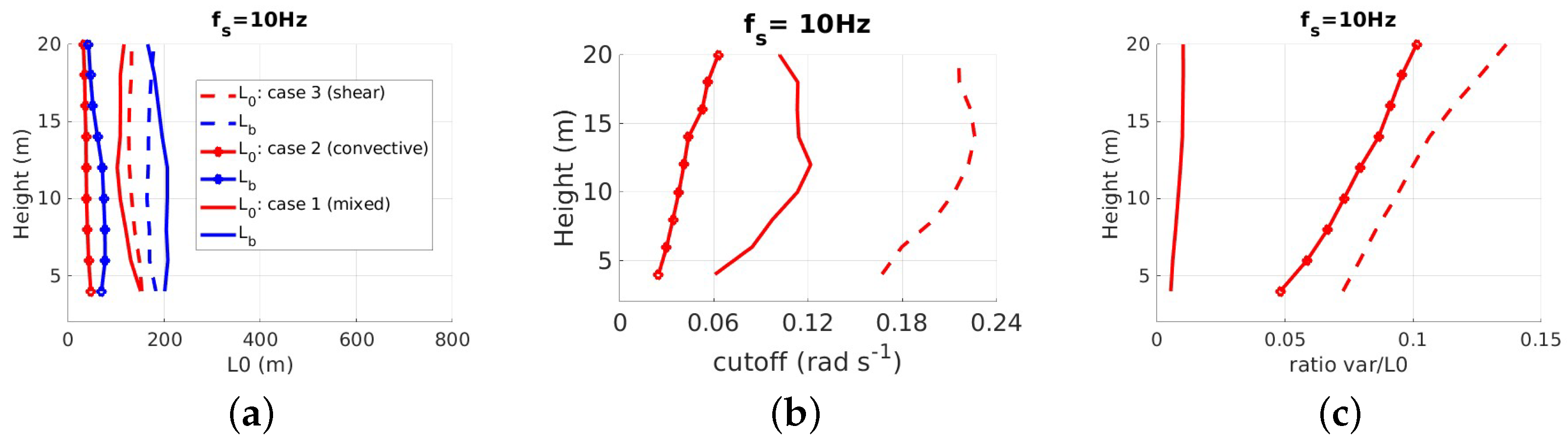Remotesensing 16 03545 g007 Remotesensing 16 03545 g007