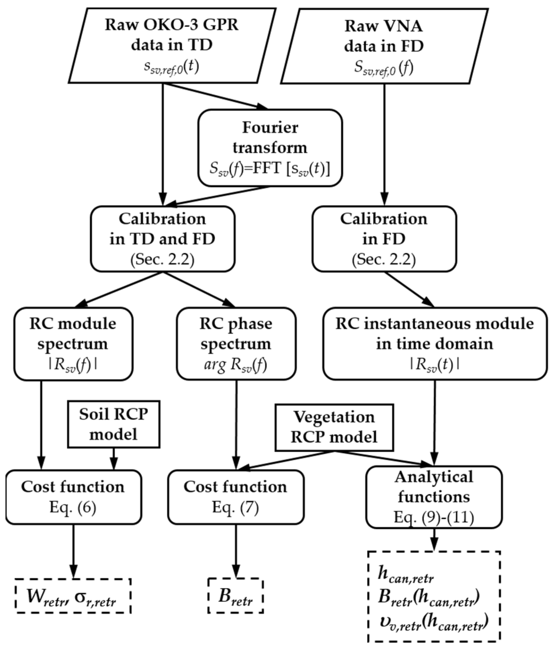 Remotesensing 16 03547 g005