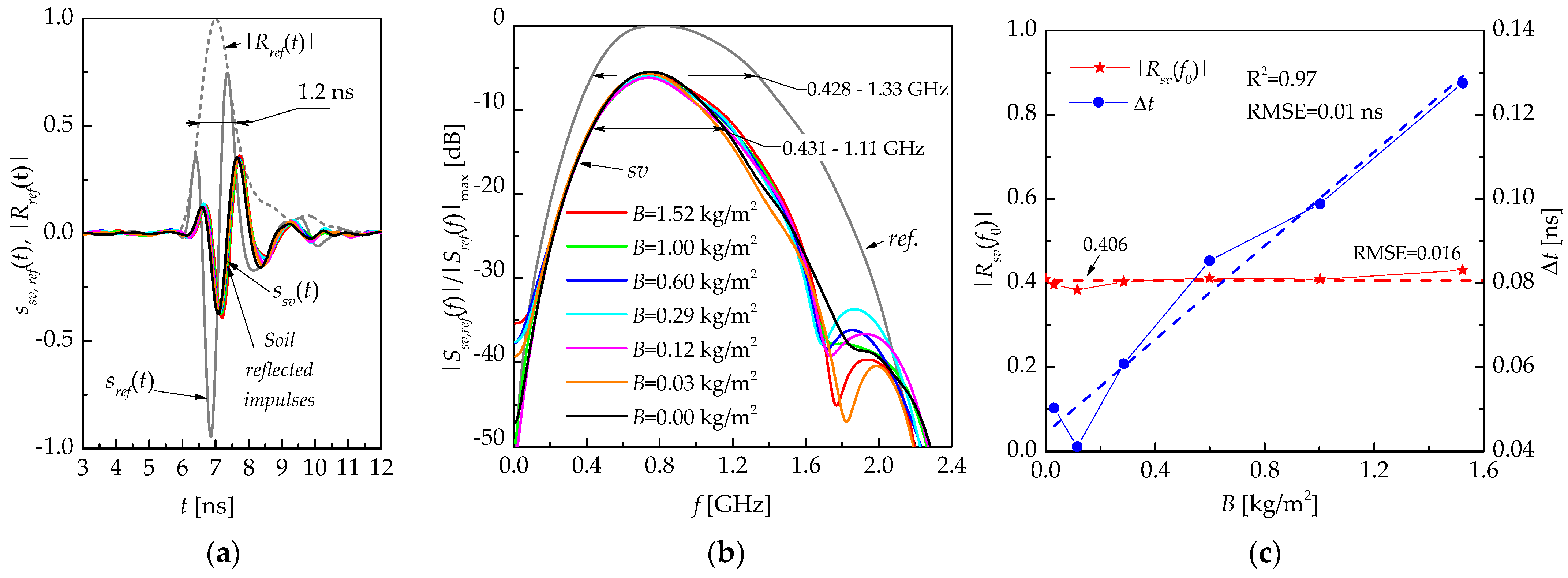 Remotesensing 16 03547 g006