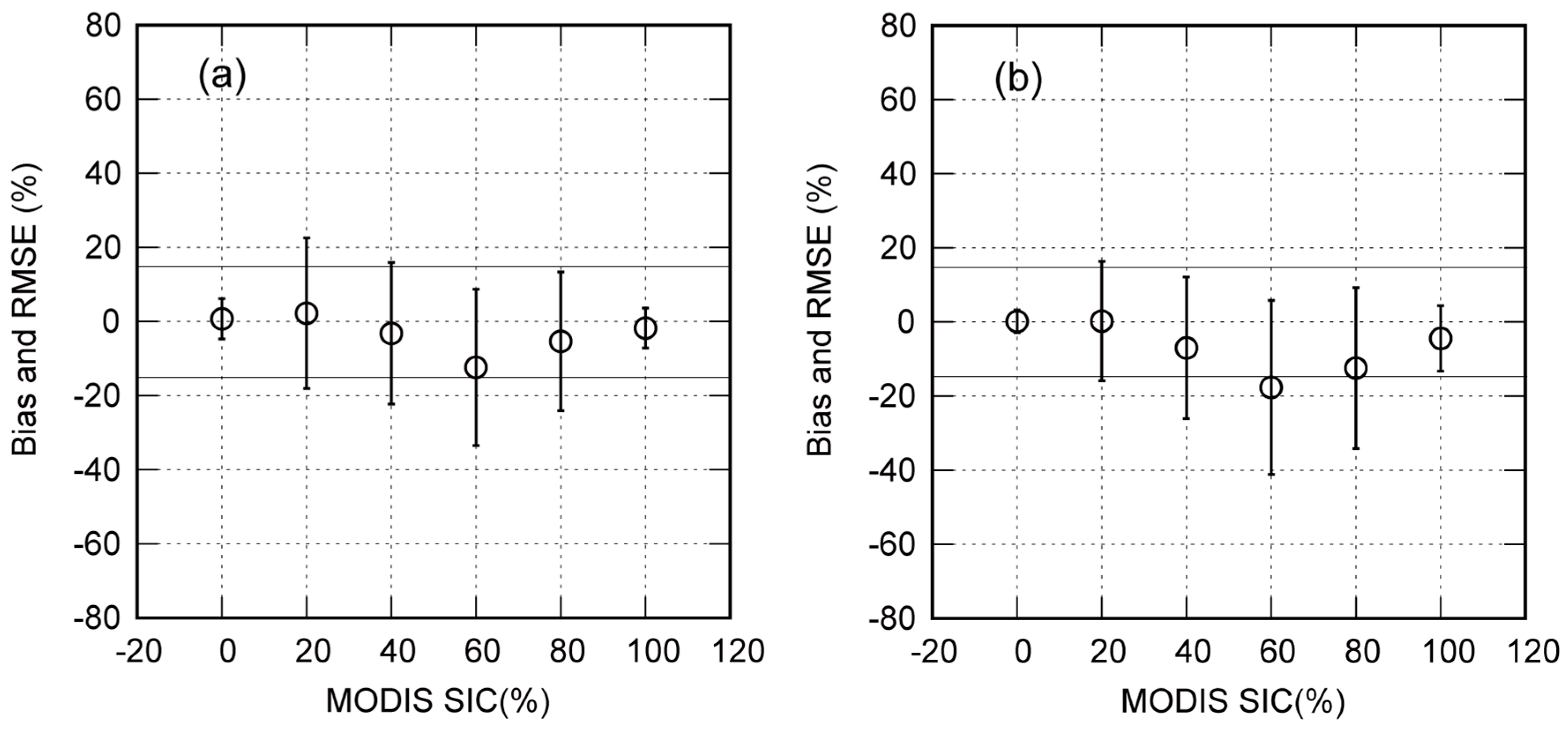 Remotesensing 16 03549 g005