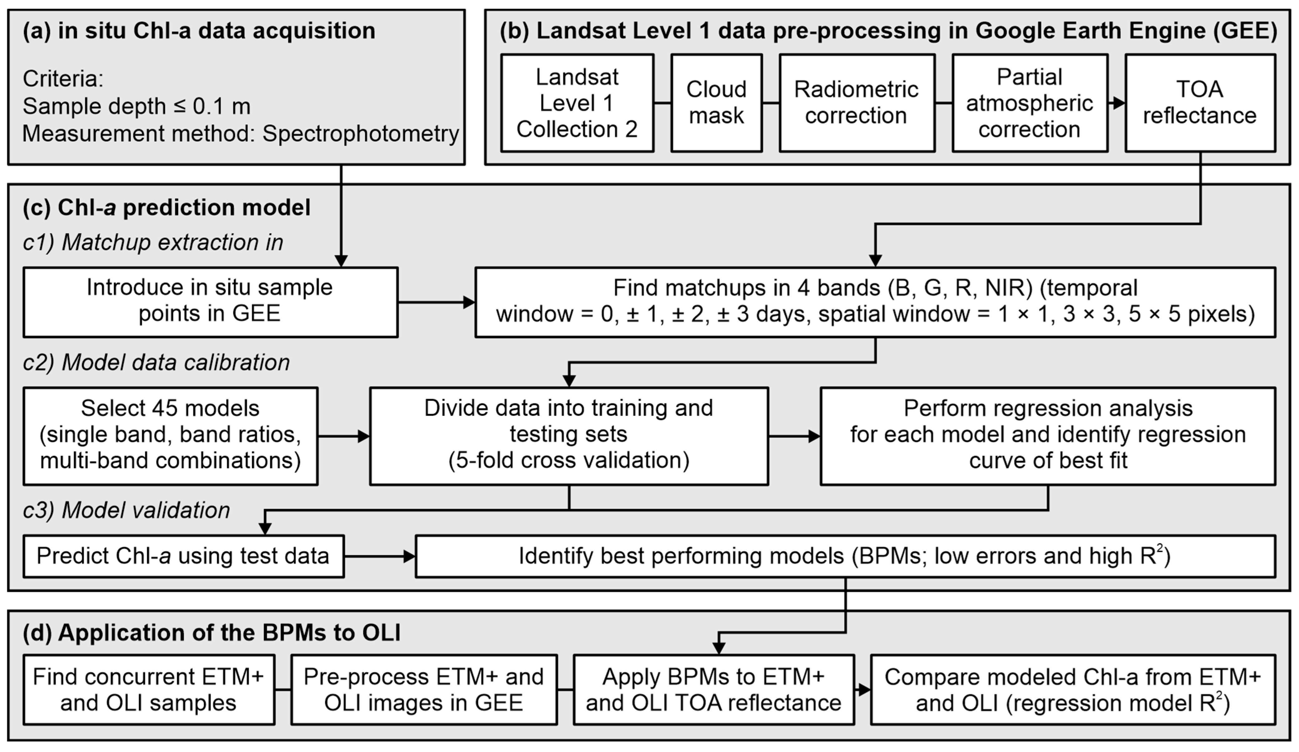 Remotesensing 16 03553 g002