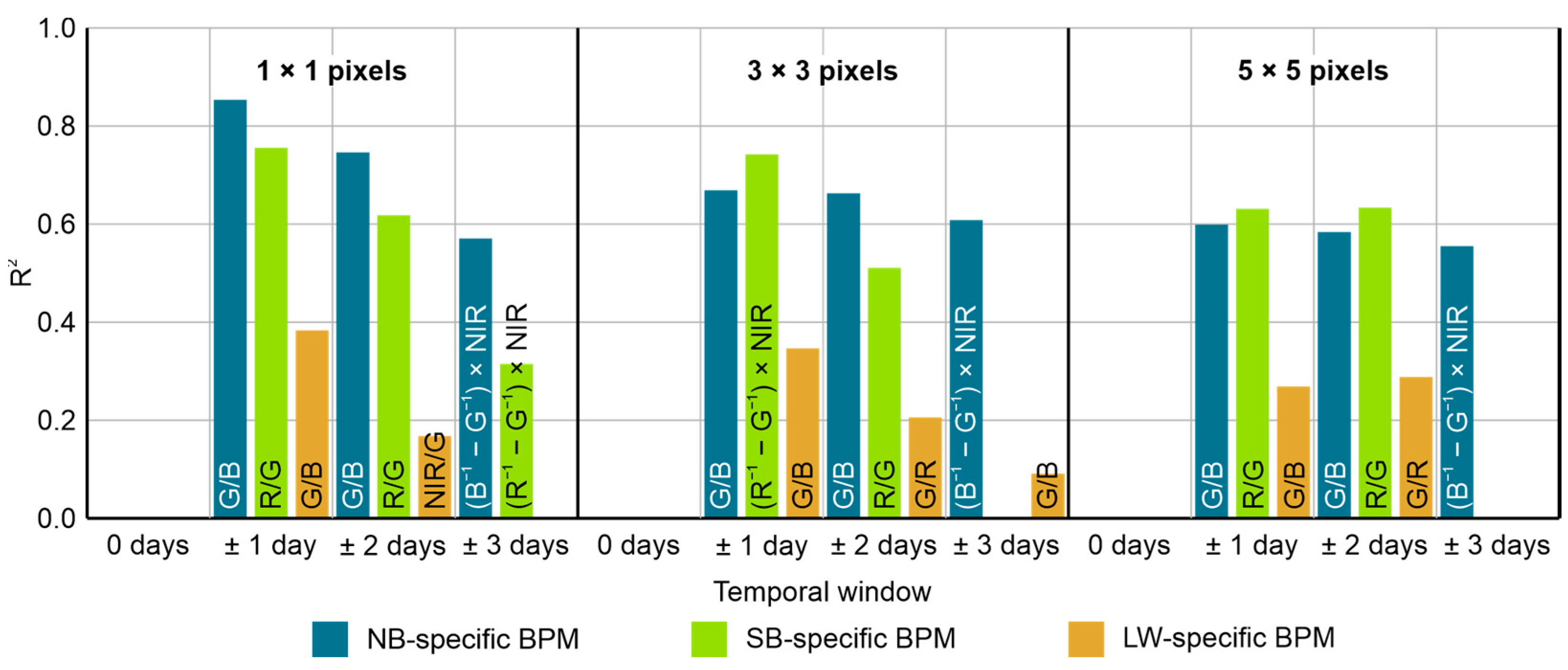 Remotesensing 16 03553 g003