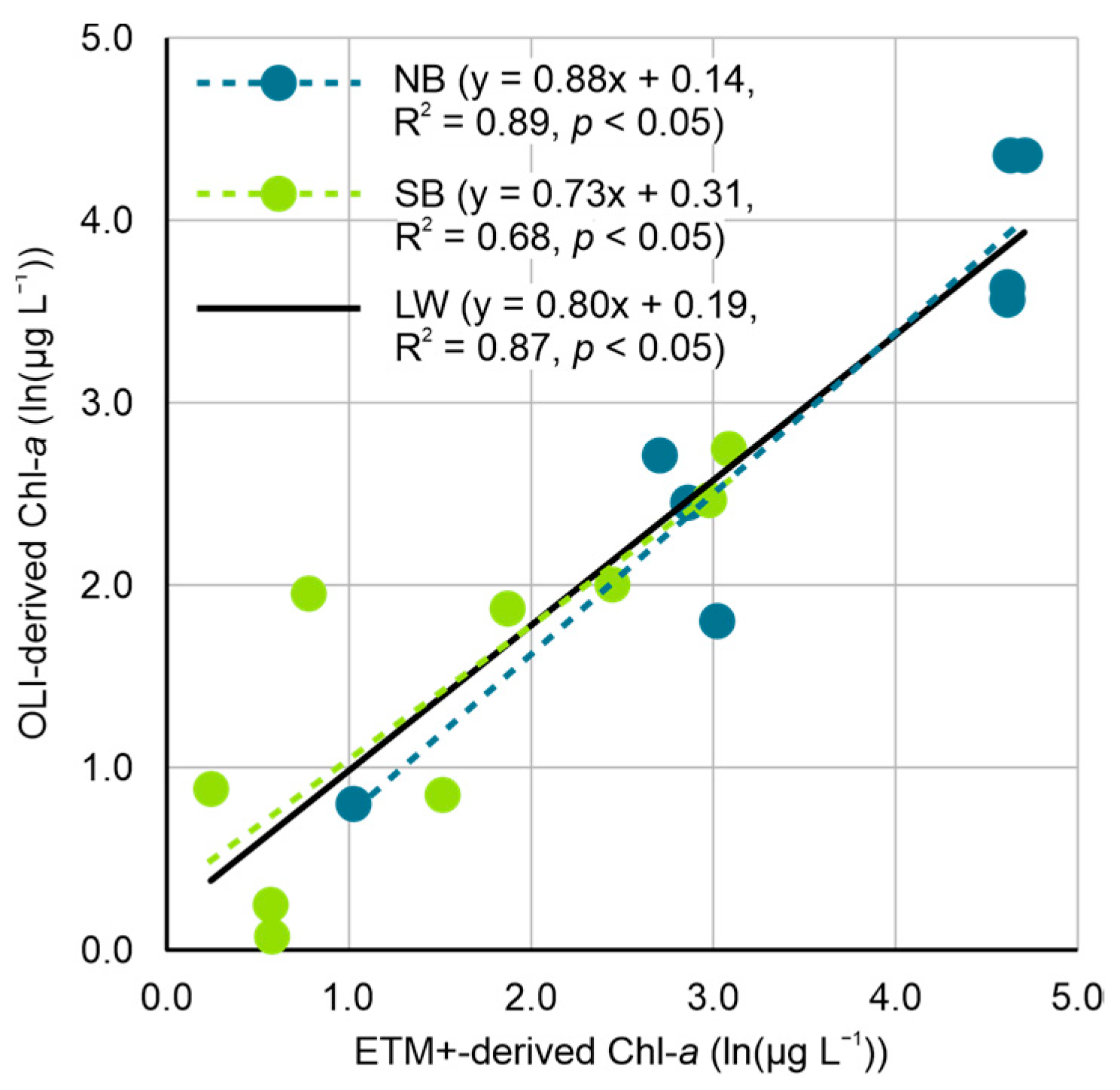 Remotesensing 16 03553 g005