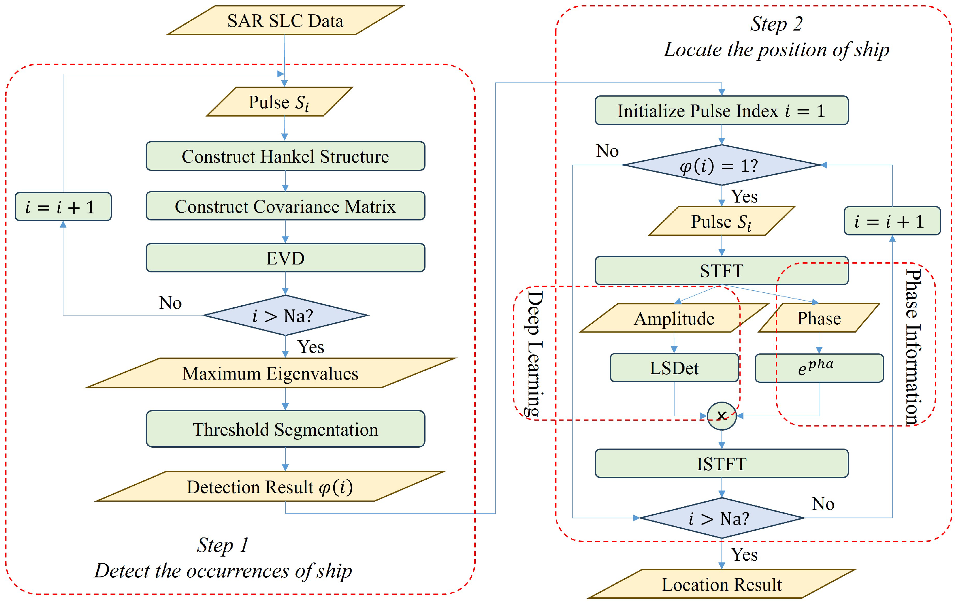 Remotesensing 16 03555 g001