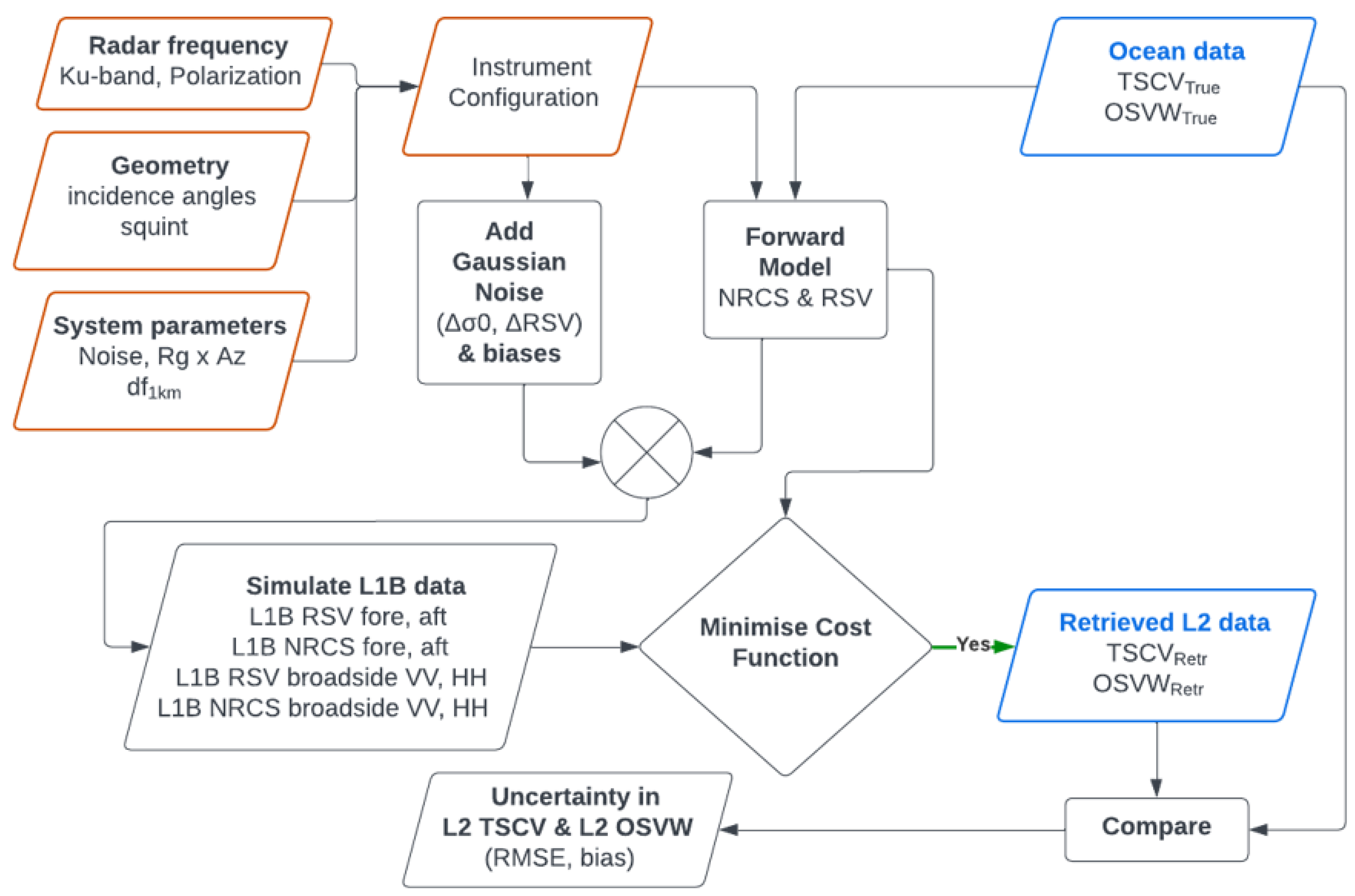 Remotesensing 16 03556 g005