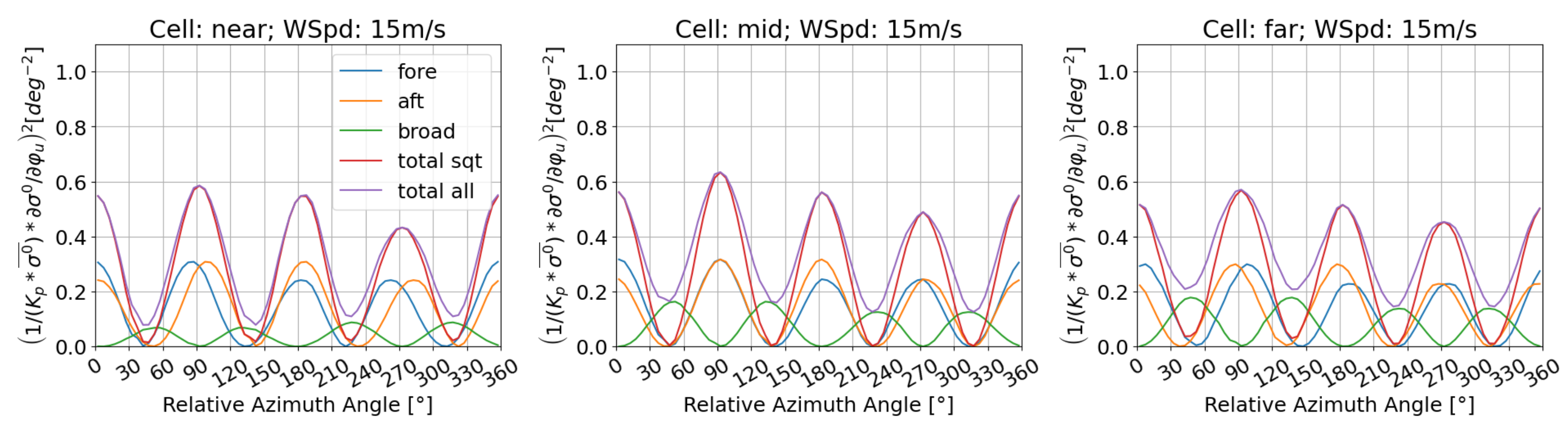 Remotesensing 16 03556 g0a1b