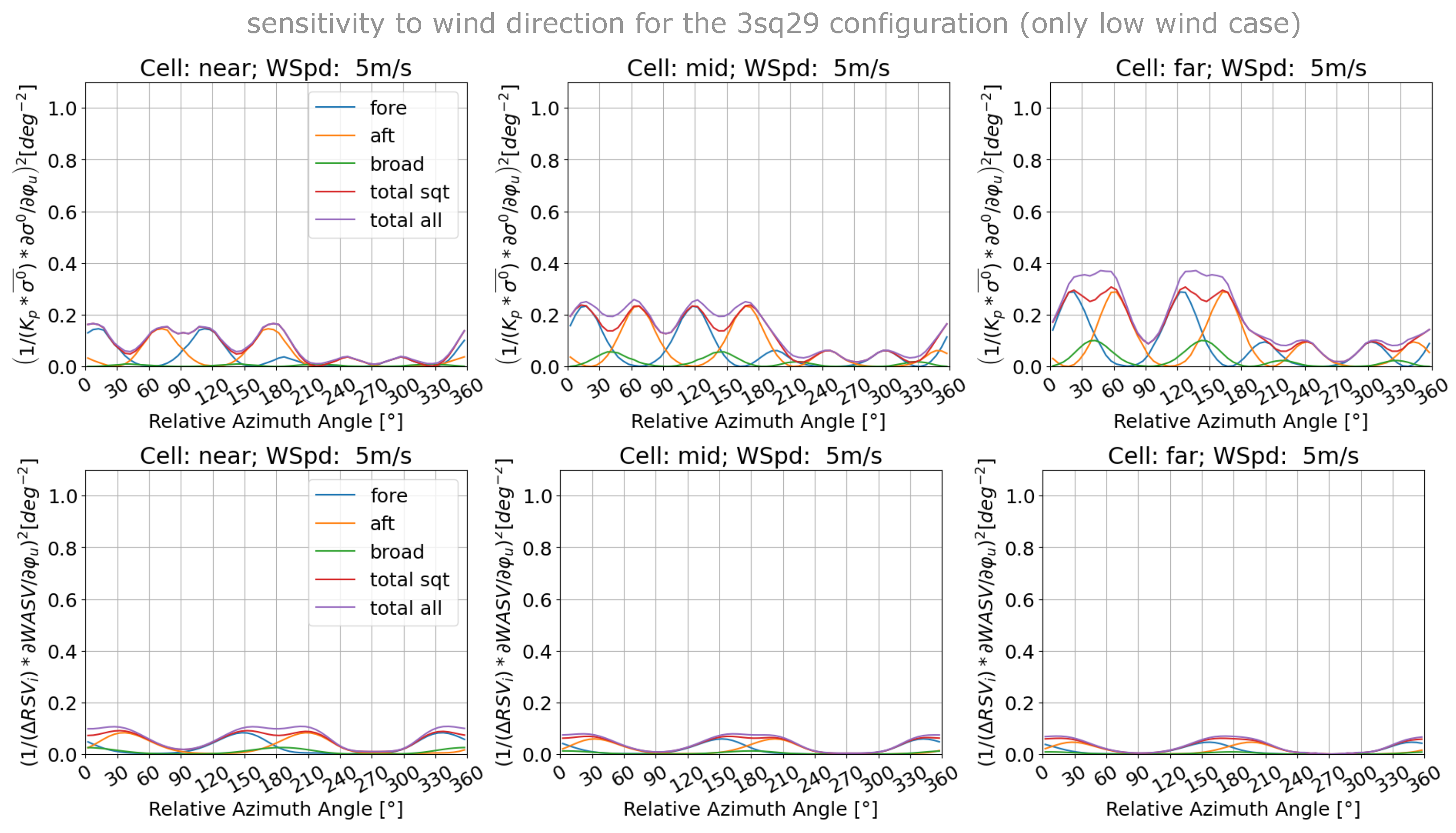 Remotesensing 16 03556 g0a4a