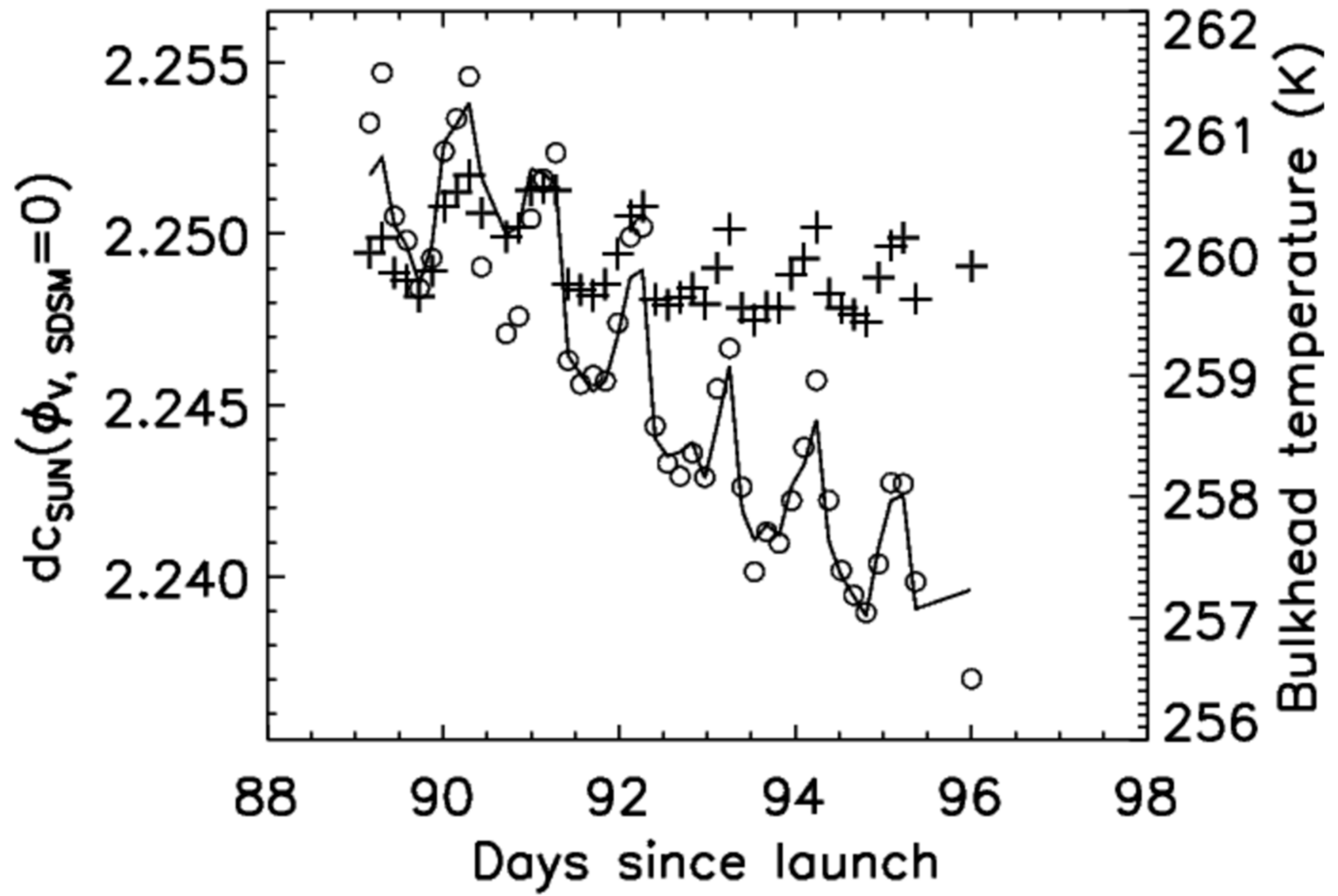 Remotesensing 16 03557 g003