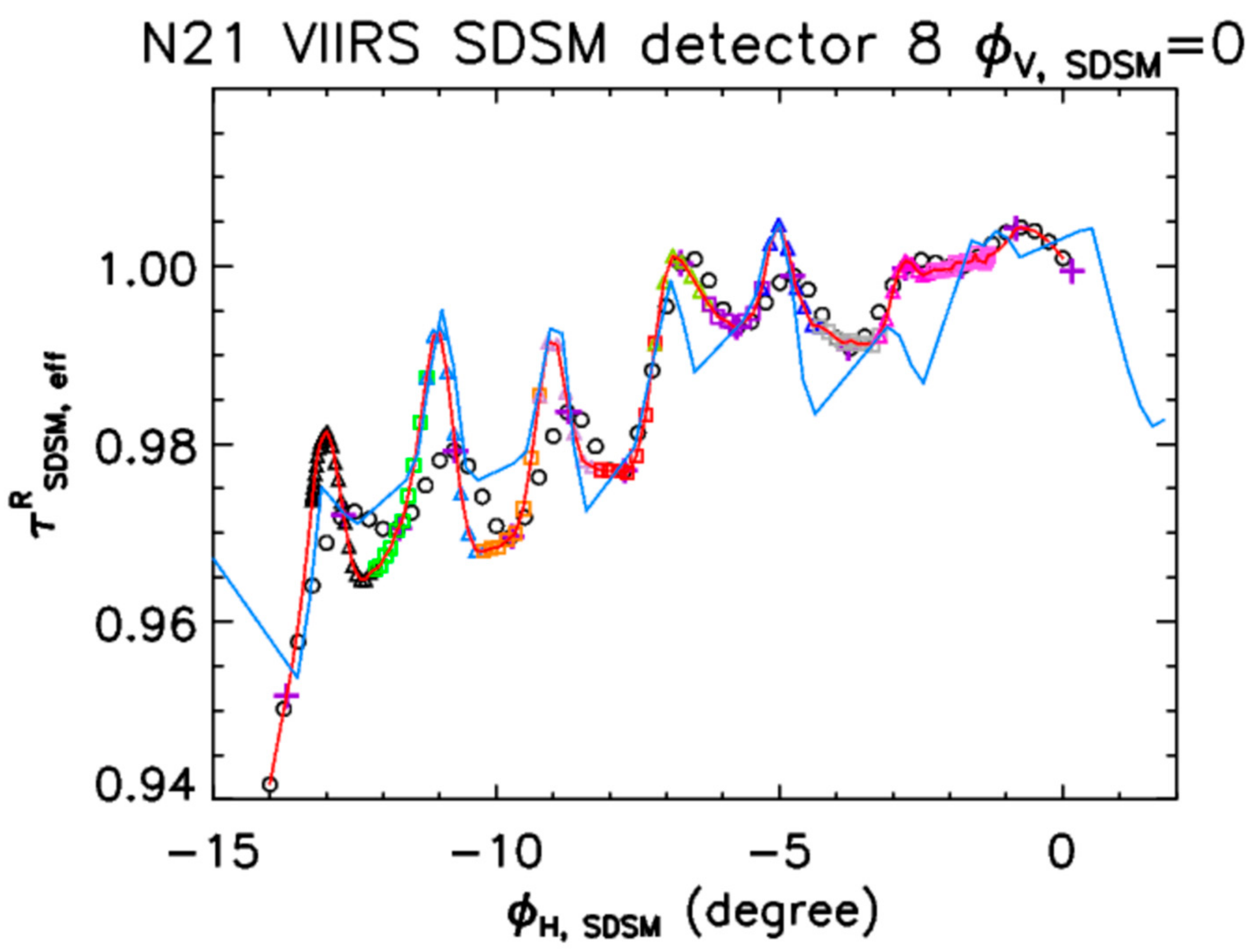 Remotesensing 16 03557 g004