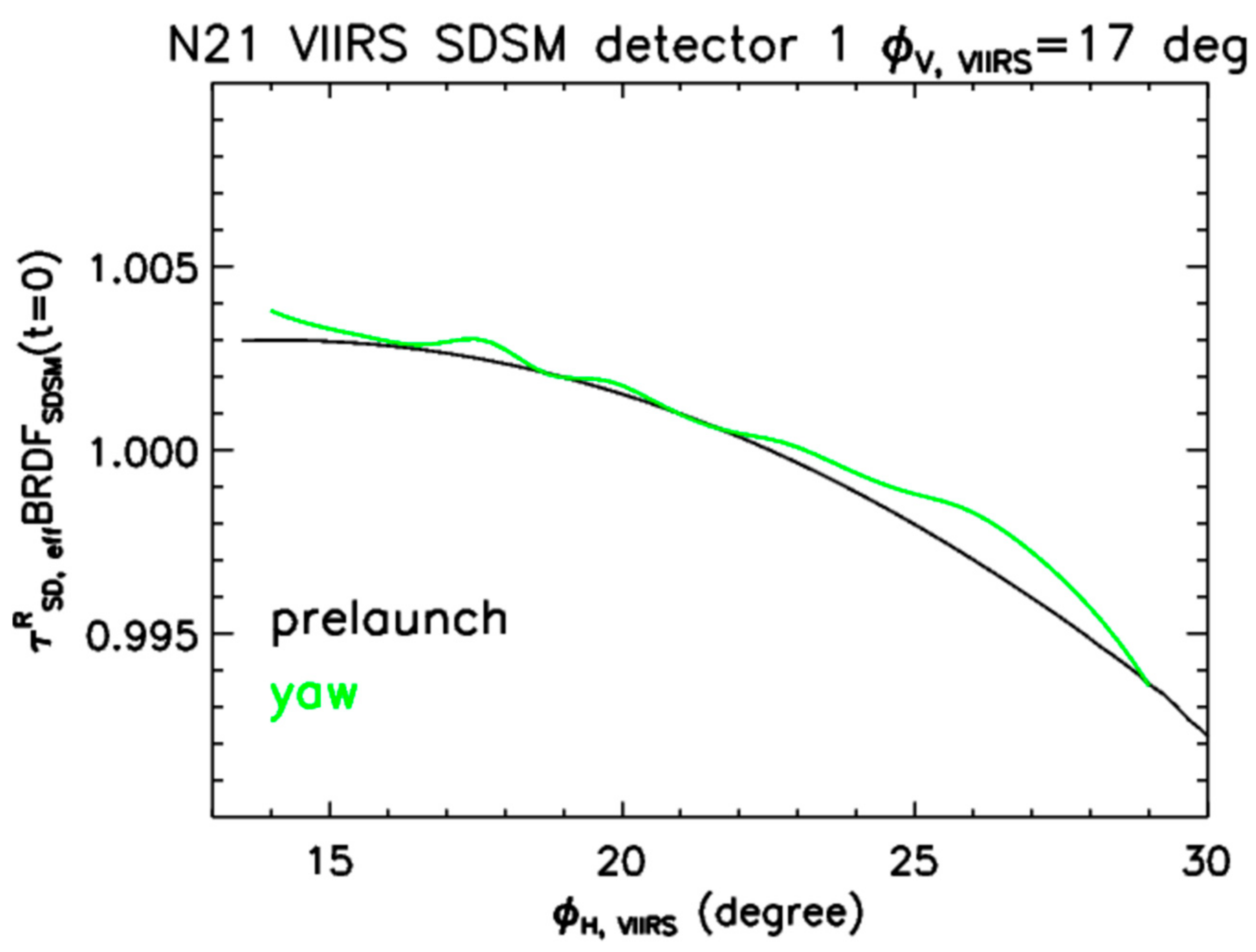 Remotesensing 16 03557 g005