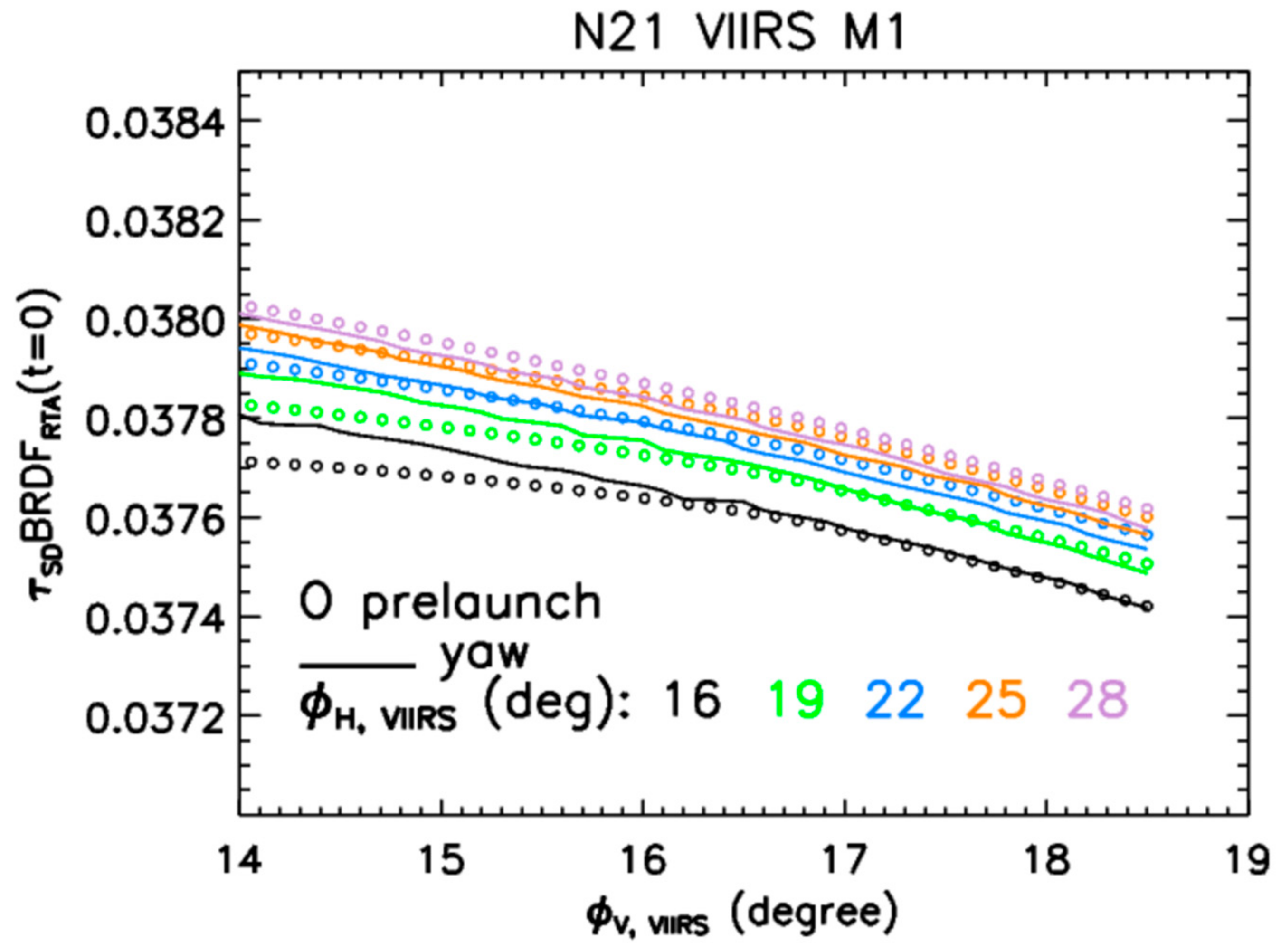 Remotesensing 16 03557 g006