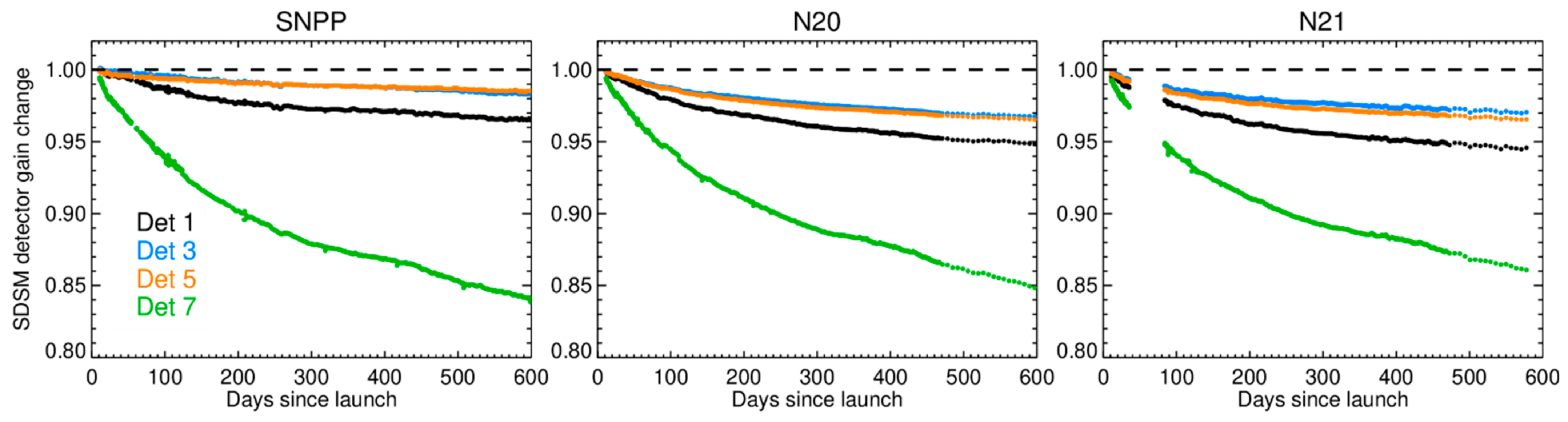 Remotesensing 16 03557 g007