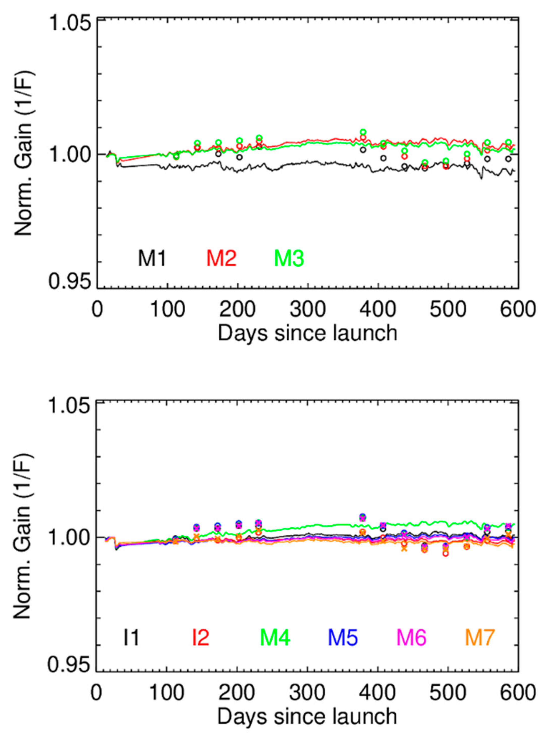 Remotesensing 16 03557 g013a
