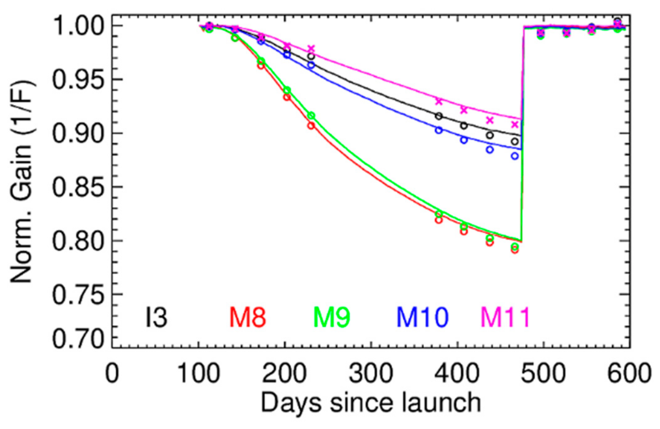 Remotesensing 16 03557 g013b