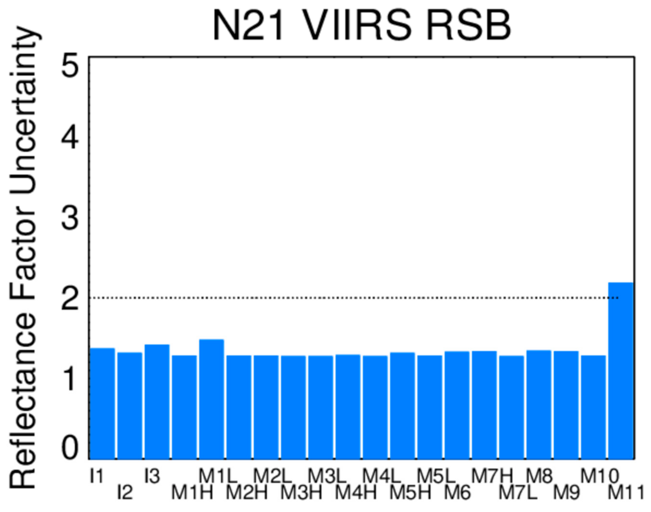 Remotesensing 16 03557 g021