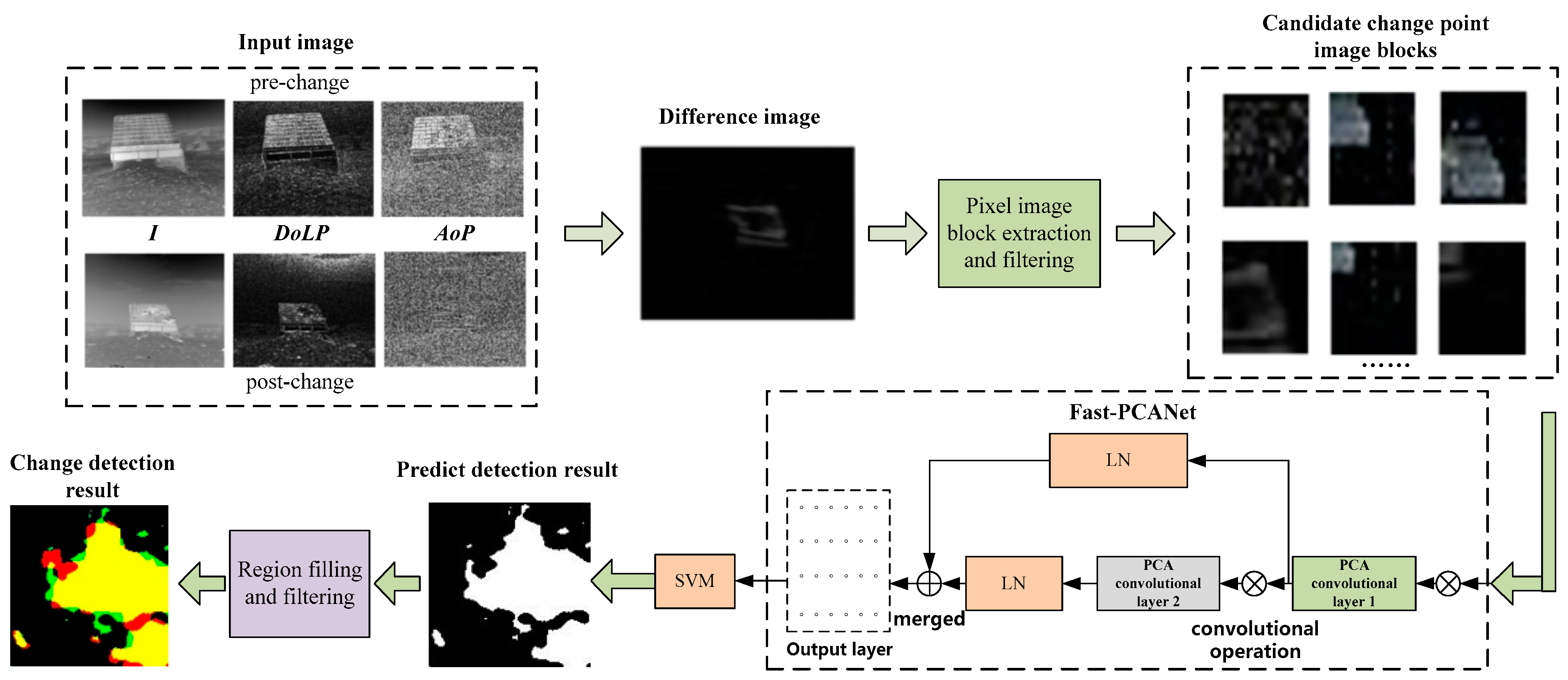 Remotesensing 16 03559 g001