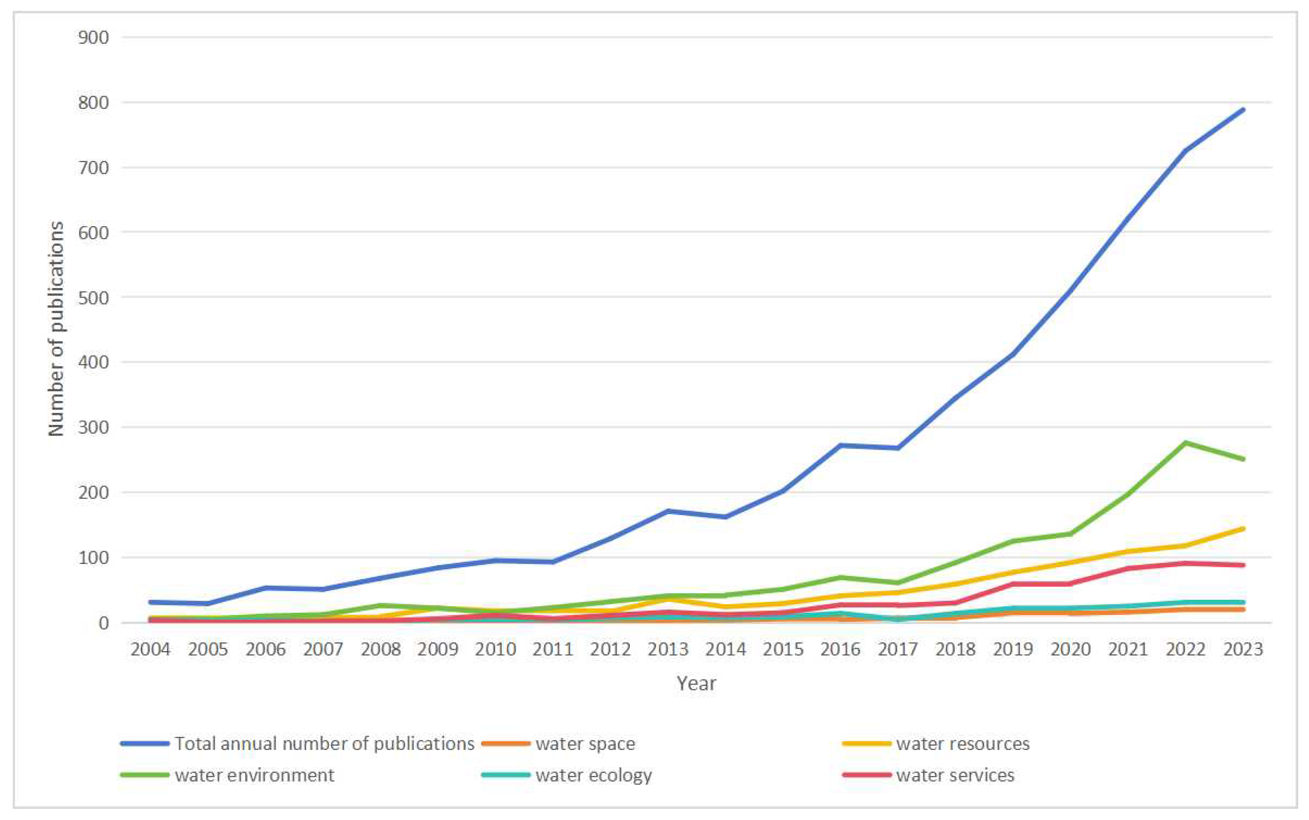 Remotesensing 16 03560 g001