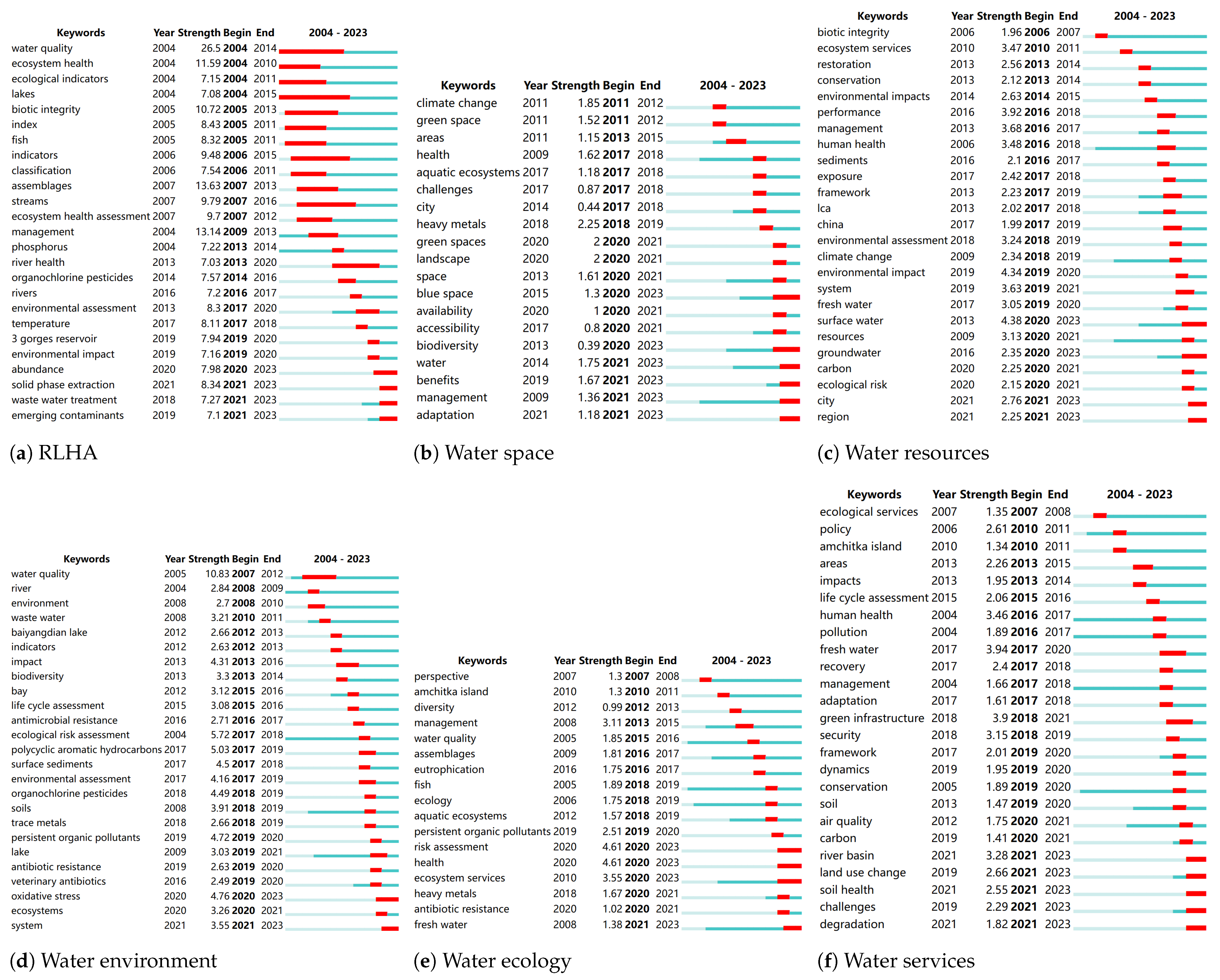 Remotesensing 16 03560 g003