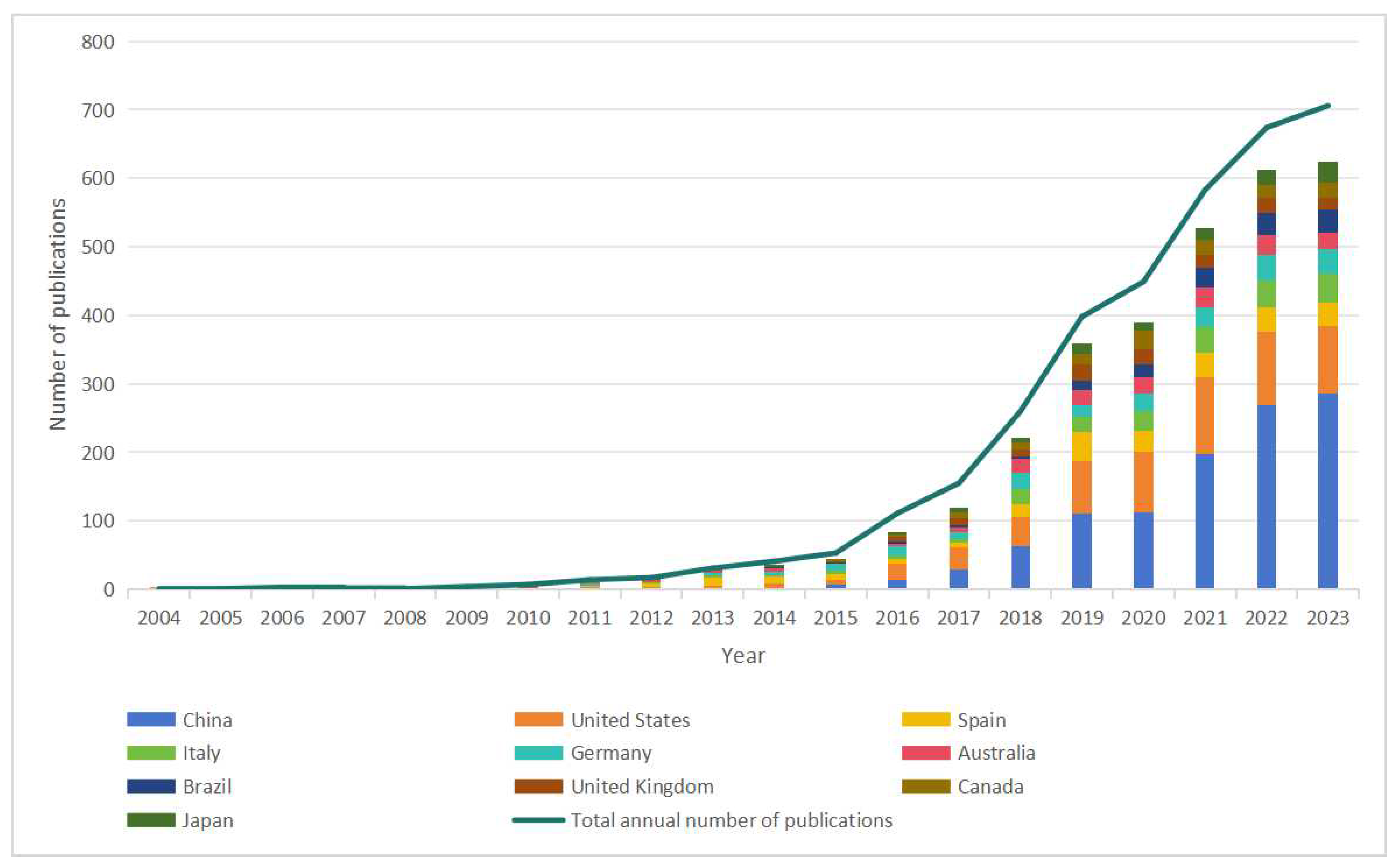 Remotesensing 16 03560 g004
