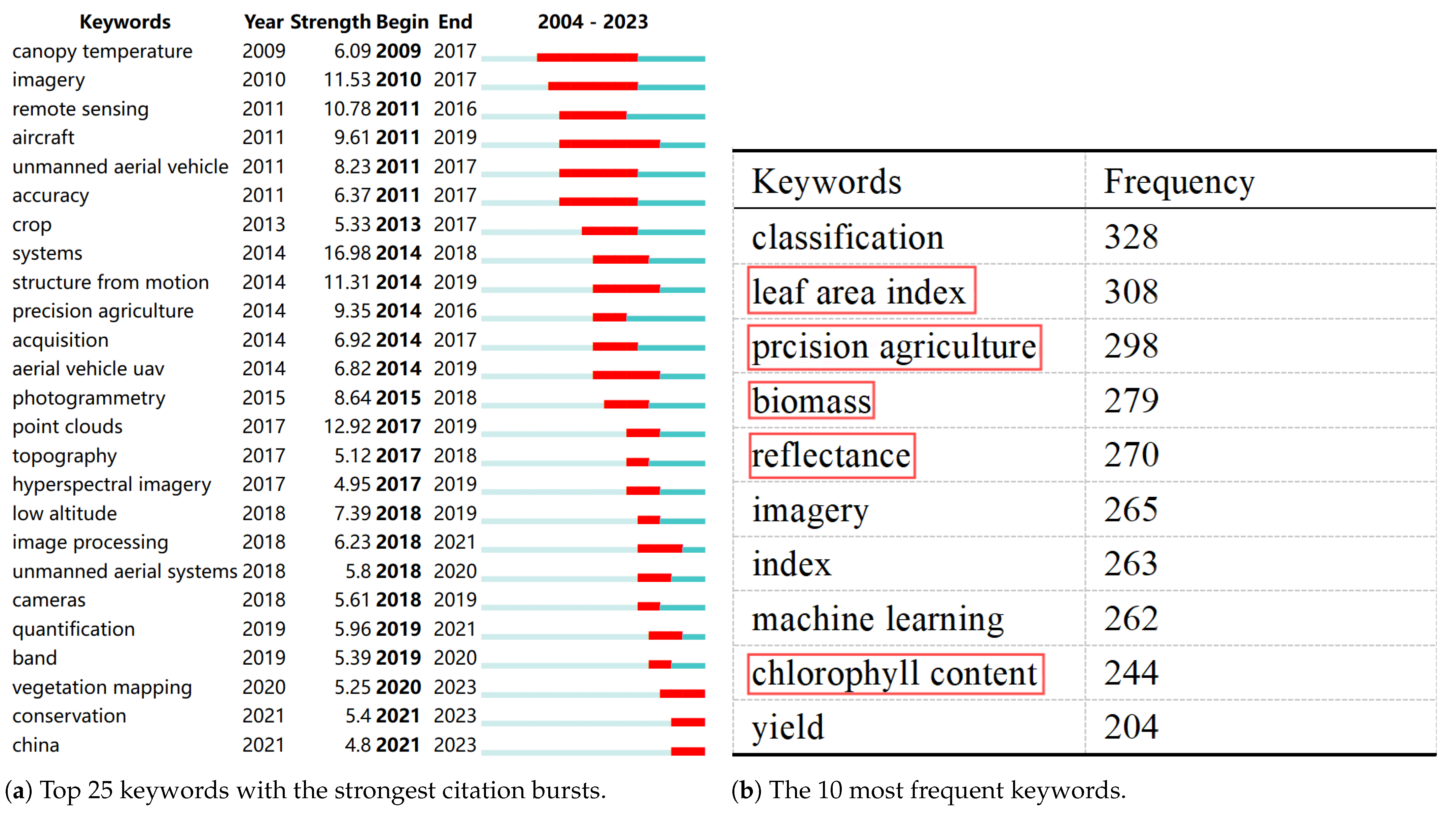 Remotesensing 16 03560 g005