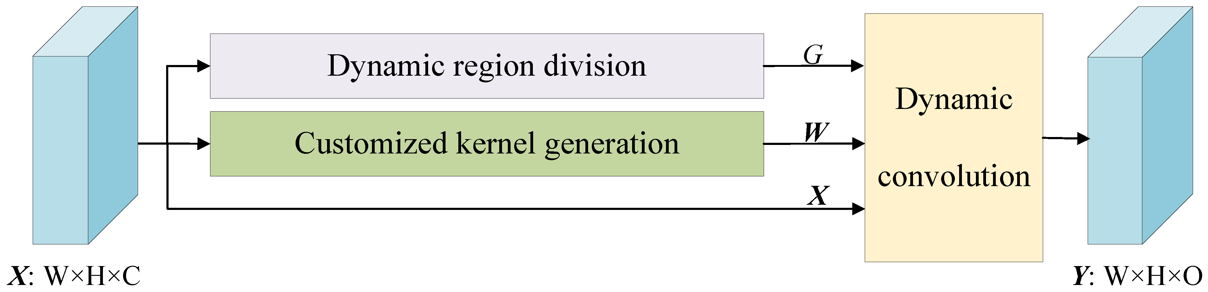 Remotesensing 16 03563 g002