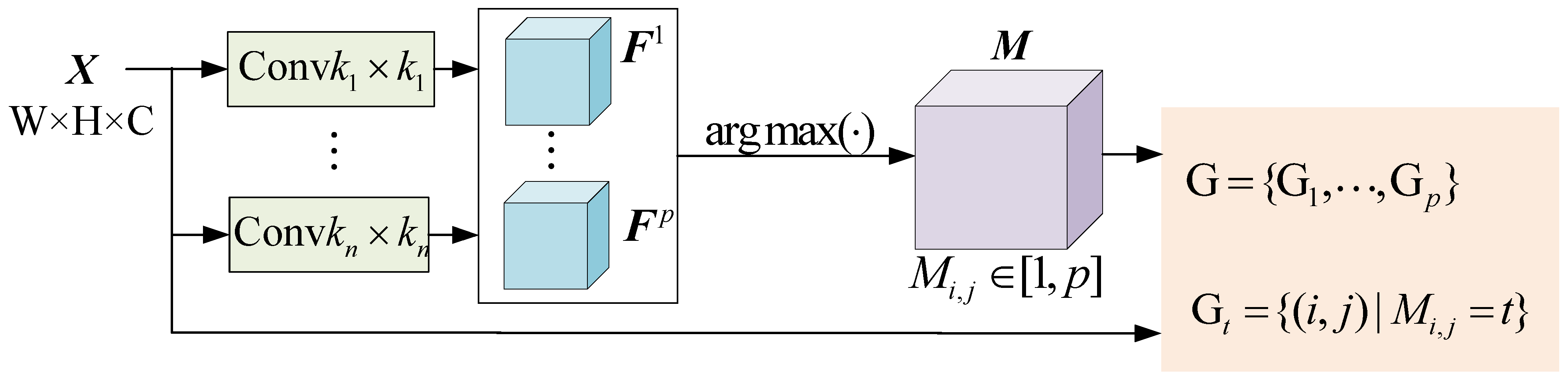 Remotesensing 16 03563 g003