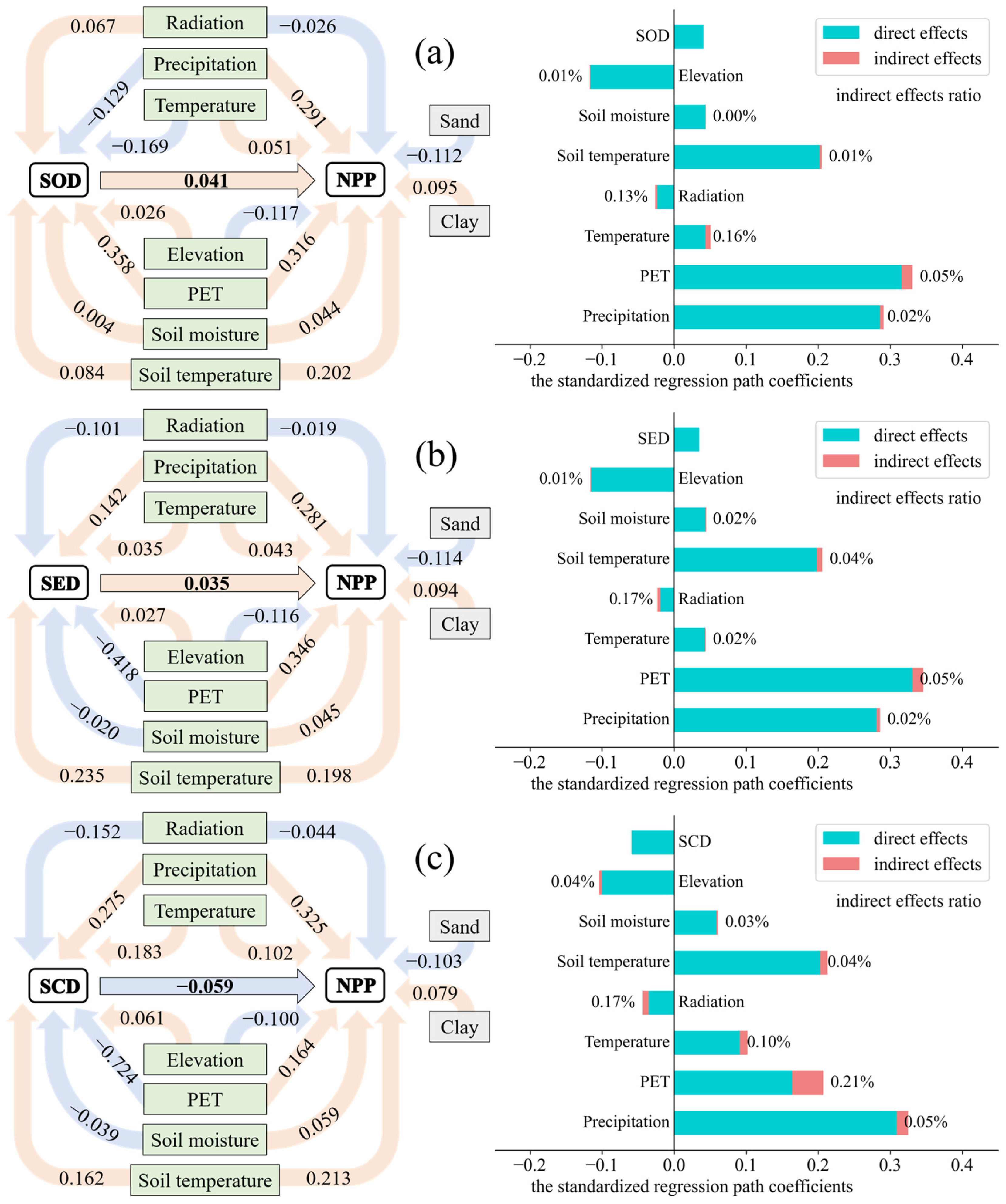 Remotesensing 16 03566 g006