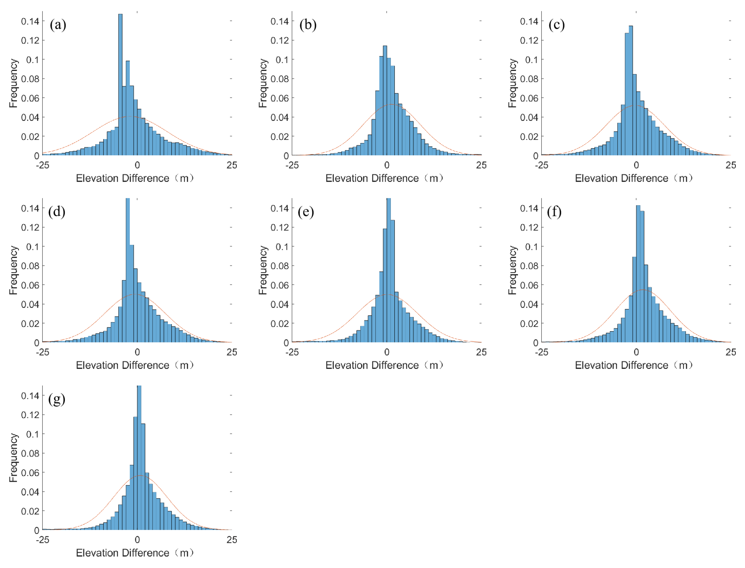 Remotesensing 16 03567 g015 Remotesensing 16 03567 g015