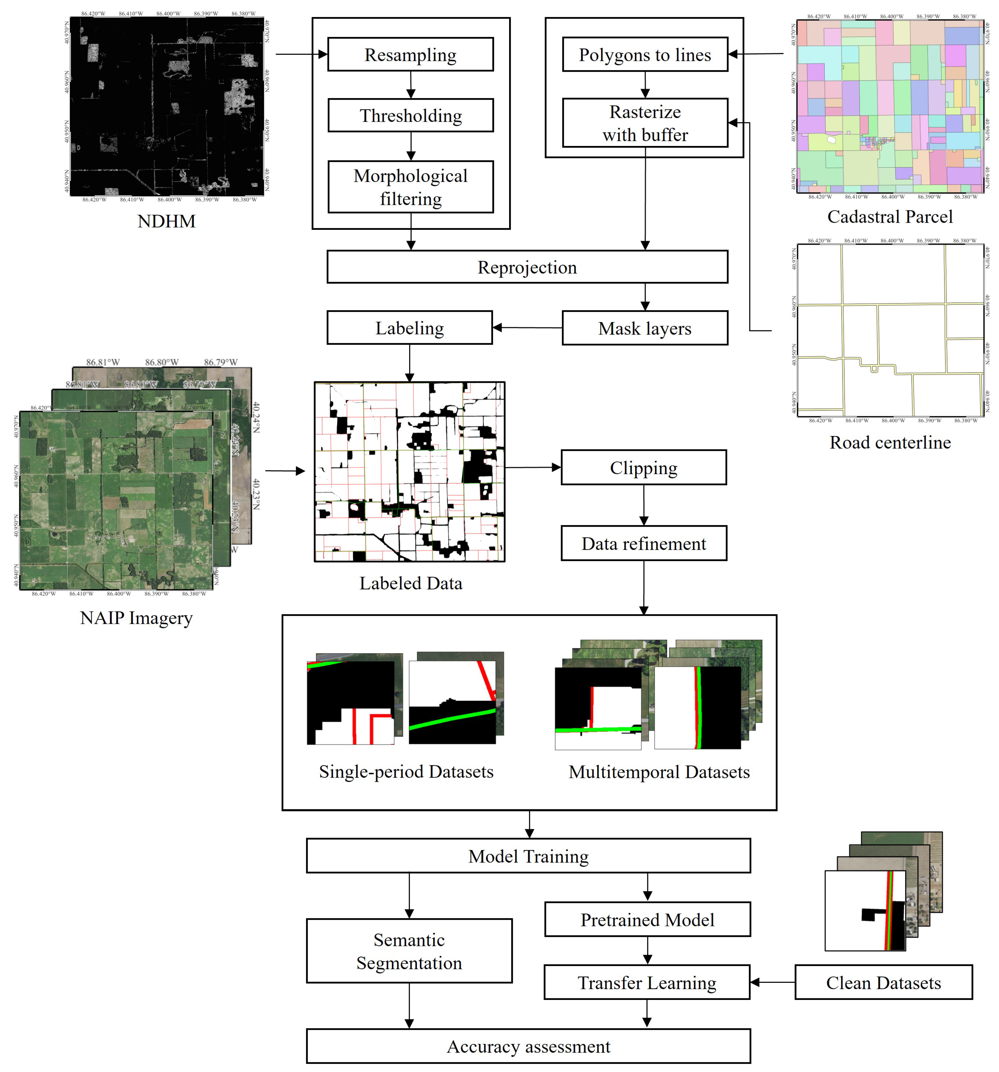 Remotesensing 16 03568 g003