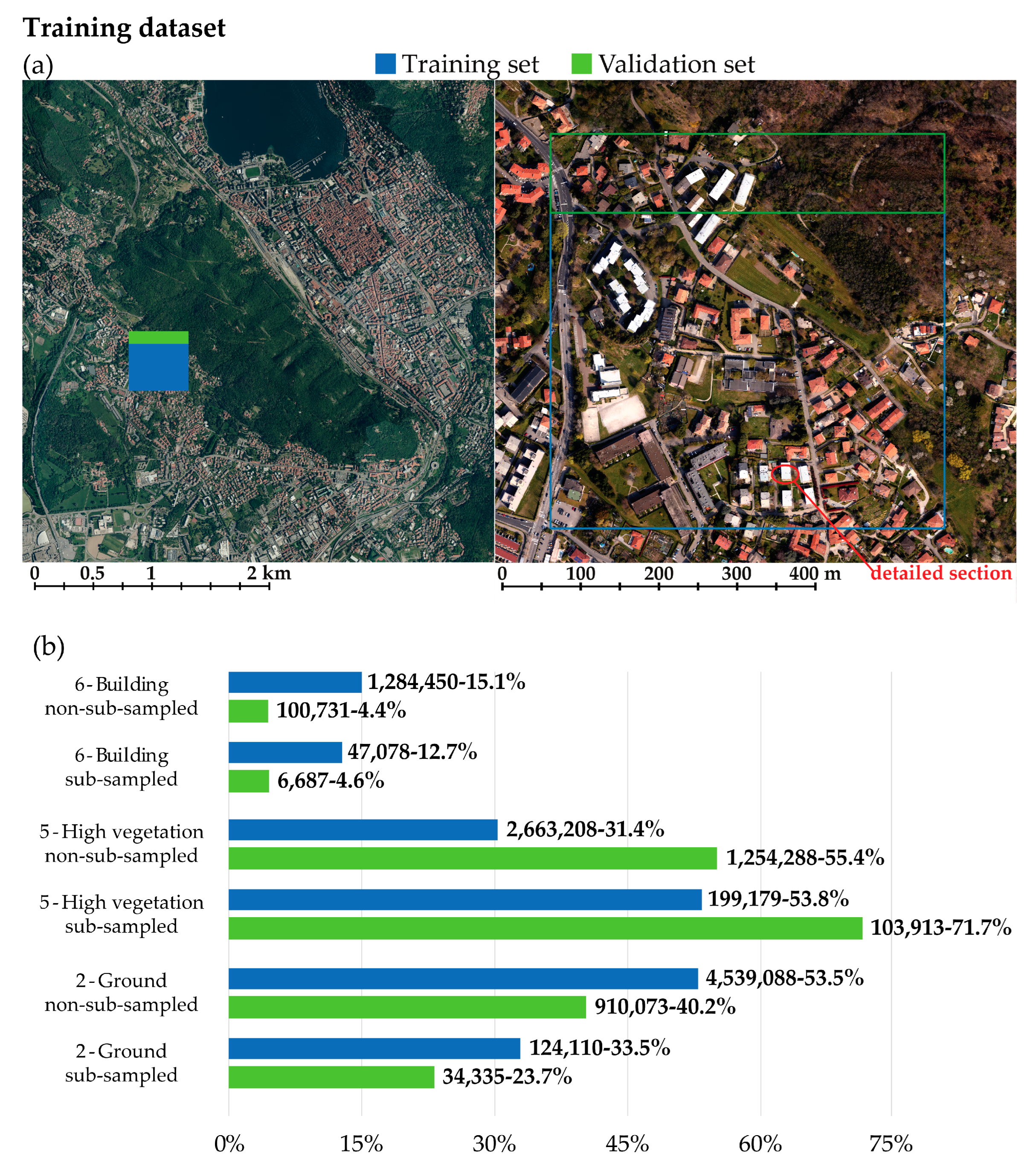 Remotesensing 16 03572 g005