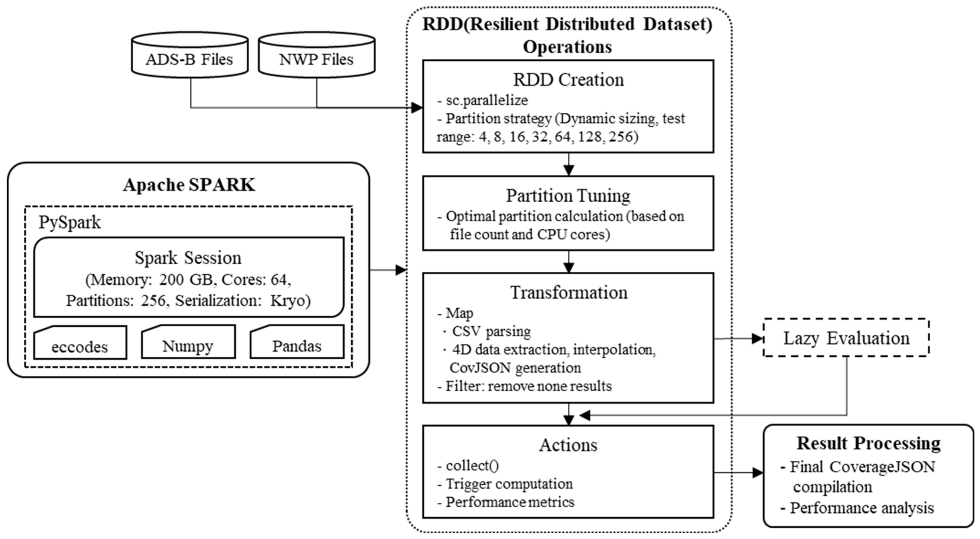 Remotesensing 16 03573 g003 Remotesensing 16 03573 g003