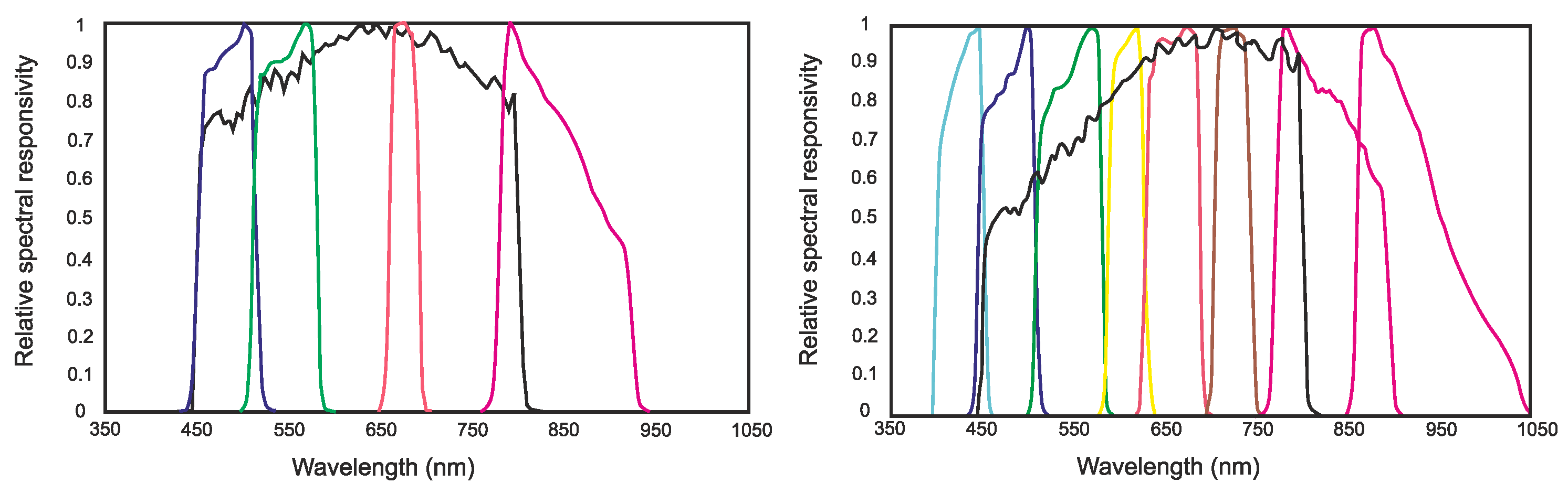 Remotesensing 16 03576 g002