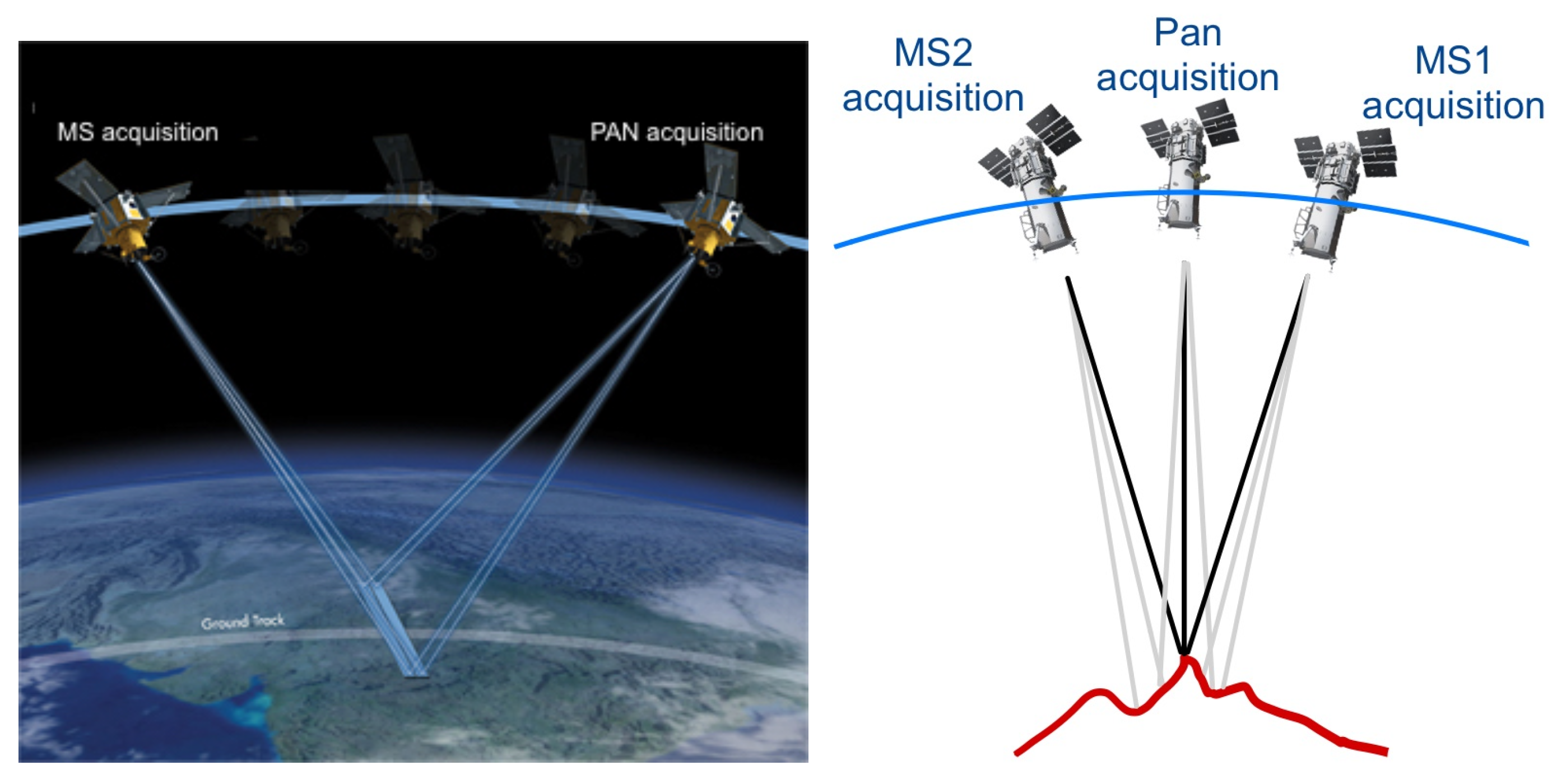 Remotesensing 16 03576 g003